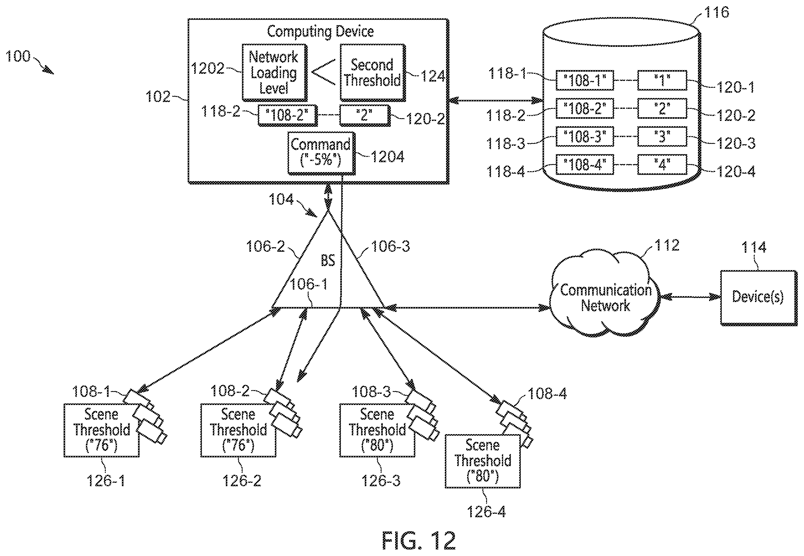Patent US12568398 Figure 12 – Device, system, and method to control network load at a base station