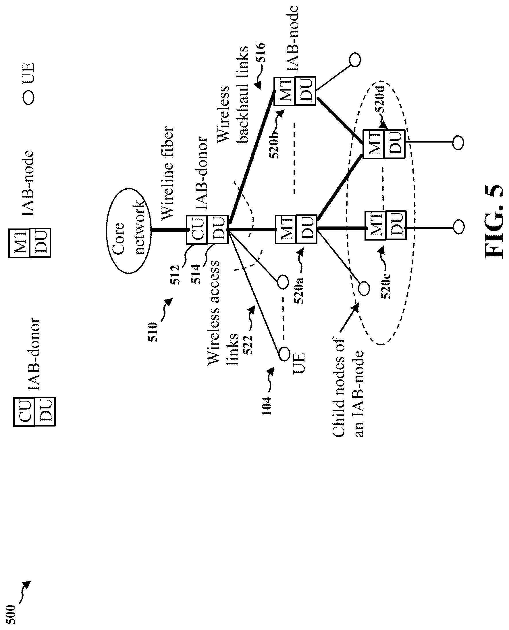 Patent US12568399 Figure 5 – Extension of uplink mapping in integrated access and backhaul for consumer premises equipment