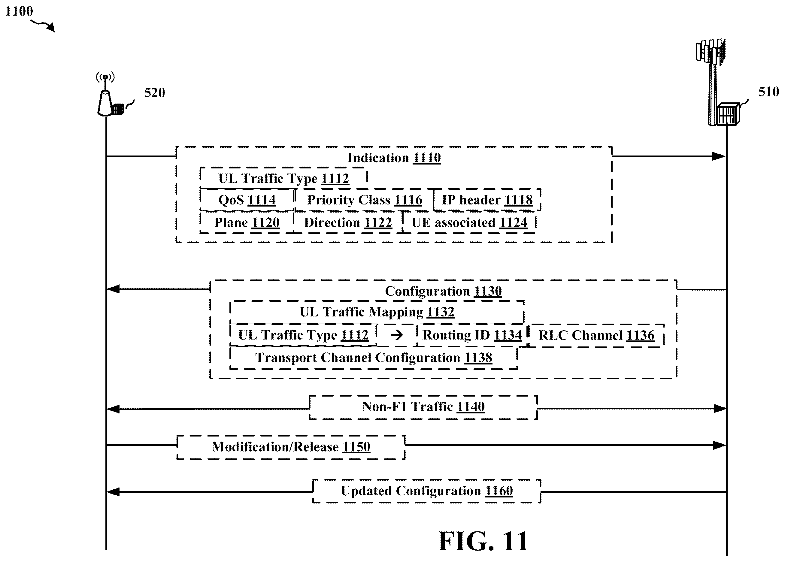 Patent US12568399 Figure 10 – Extension of uplink mapping in integrated access and backhaul for consumer premises equipment