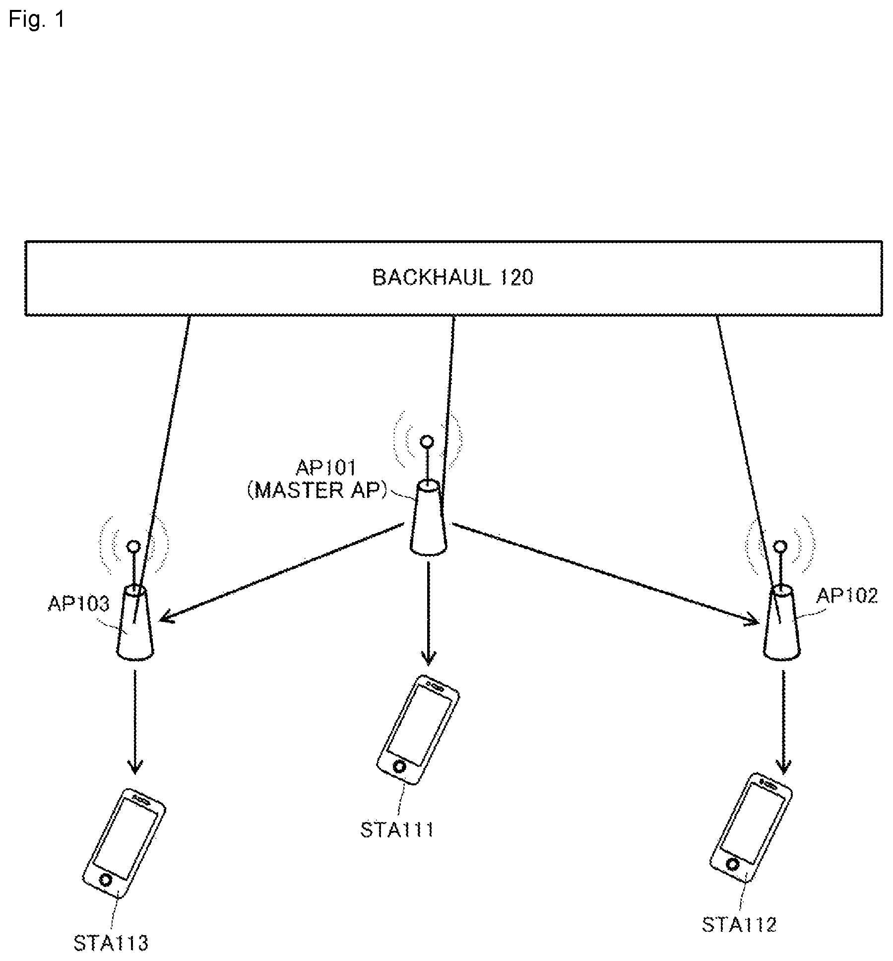 Patent US12568400 Figure 1 – Communication apparatus and communication method for cooperative transmission between a plurality of access points