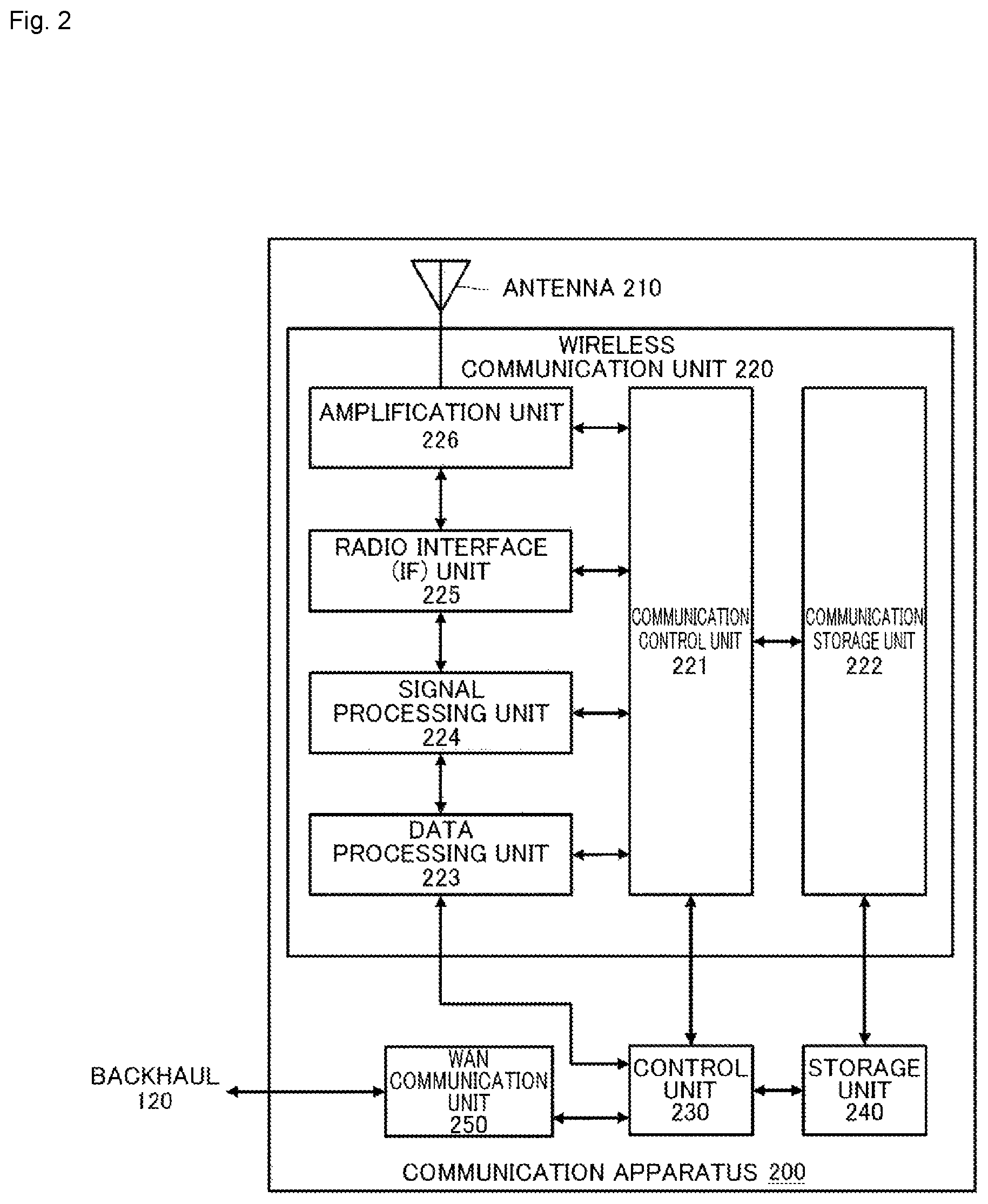 Patent US12568400 Figure 2 – Communication apparatus and communication method for cooperative transmission between a plurality of access points