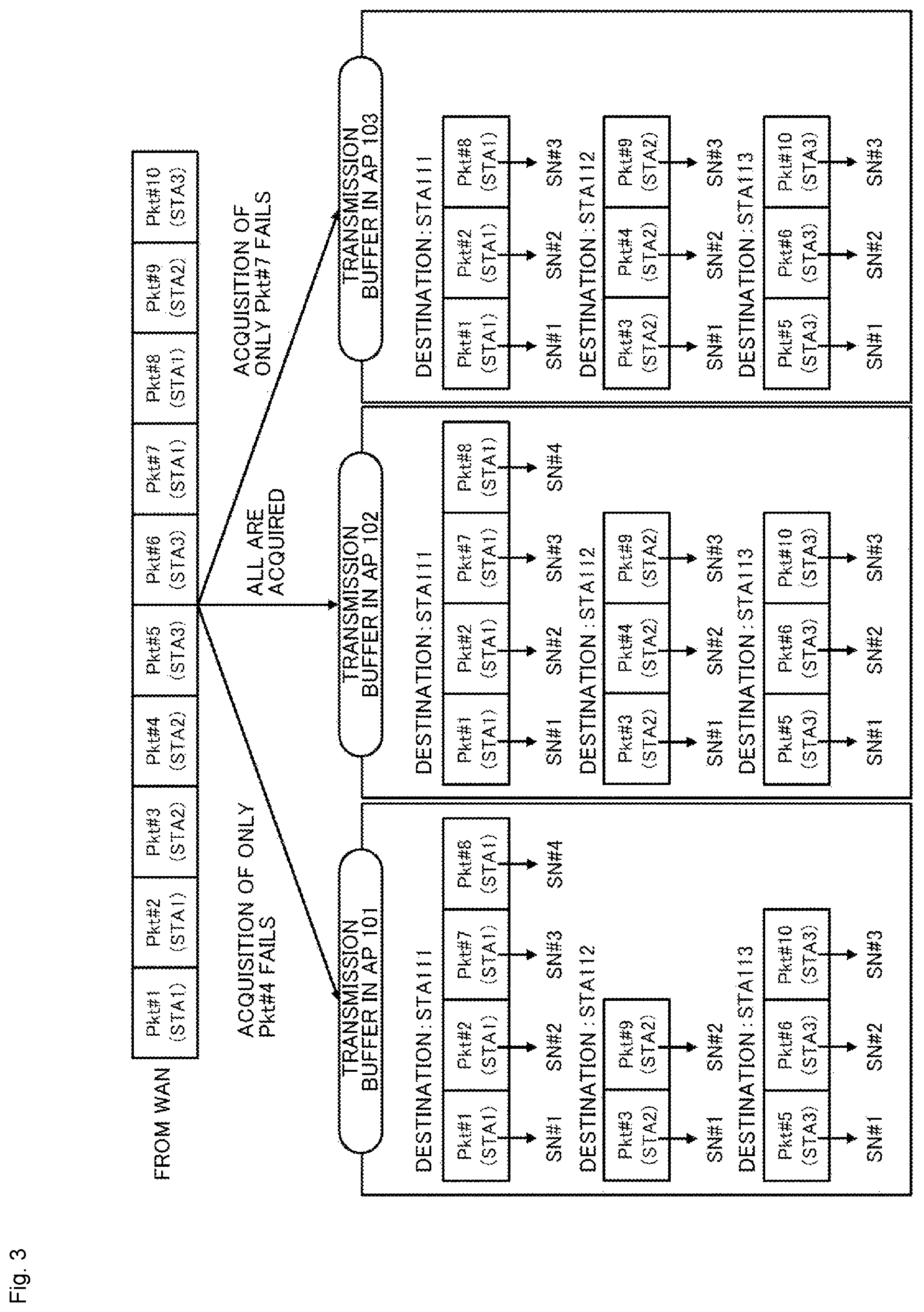 Patent US12568400 Figure 3 – Communication apparatus and communication method for cooperative transmission between a plurality of access points