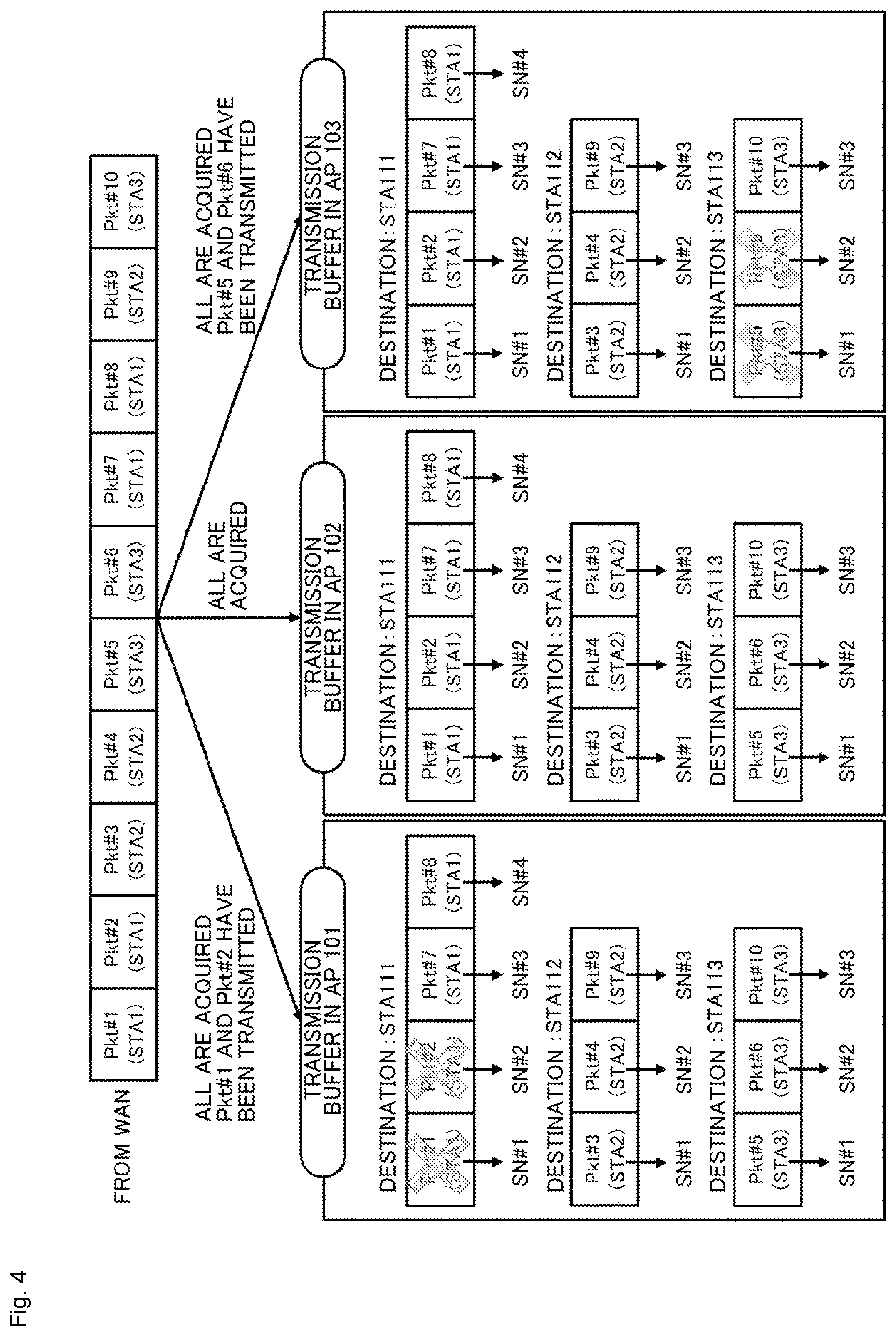 Patent US12568400 Figure 4 – Communication apparatus and communication method for cooperative transmission between a plurality of access points