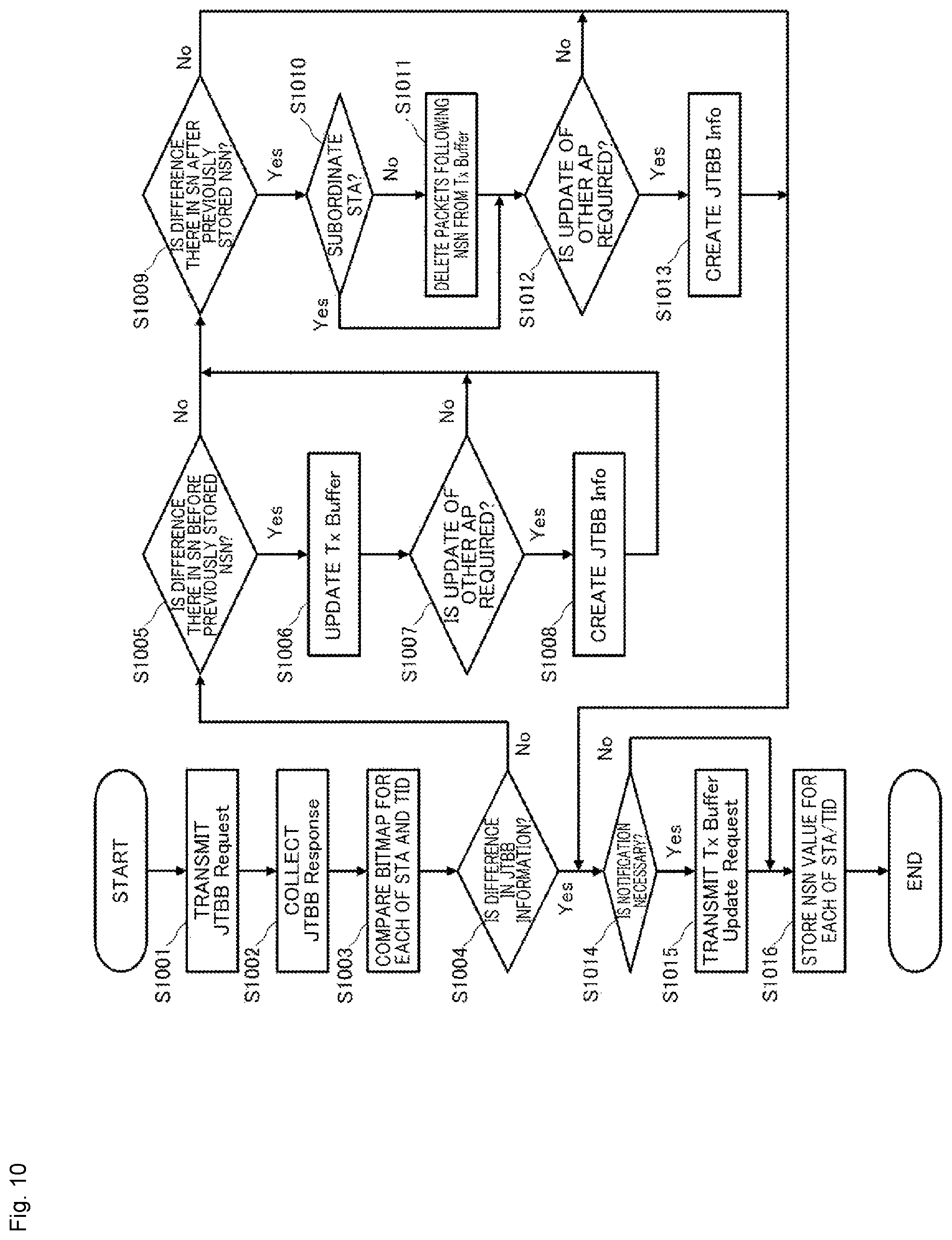 Patent US12568400 Figure 8 – Communication apparatus and communication method for cooperative transmission between a plurality of access points