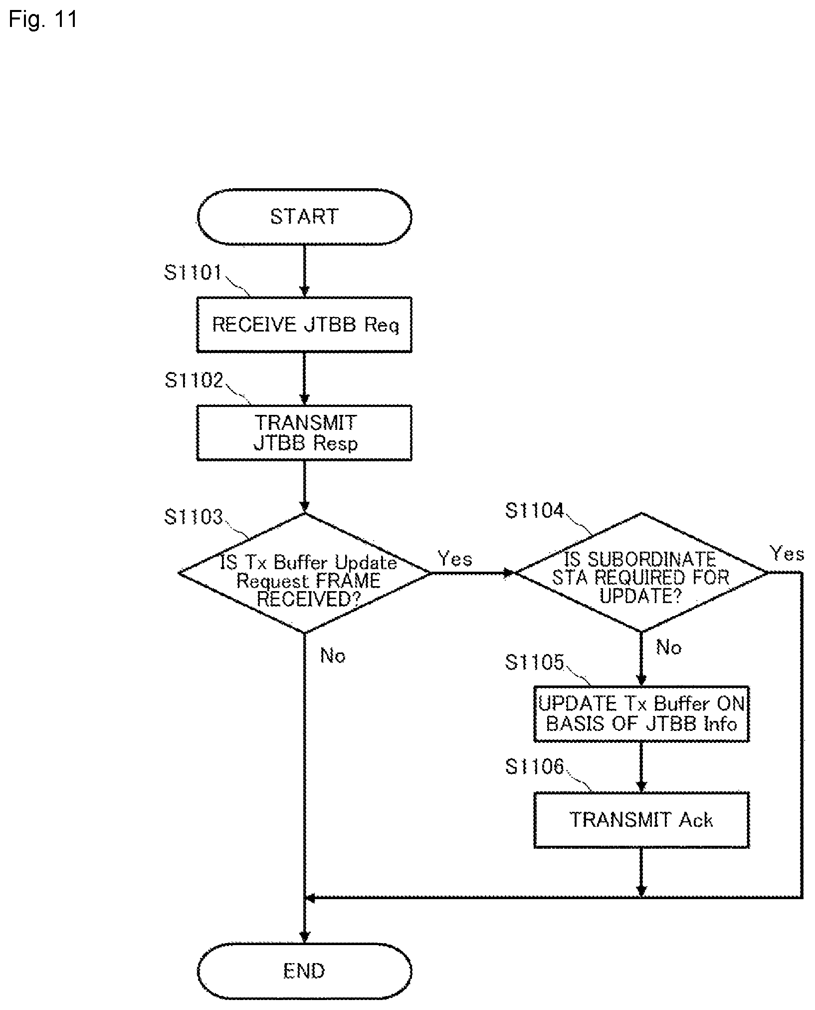 Patent US12568400 Figure 9 – Communication apparatus and communication method for cooperative transmission between a plurality of access points