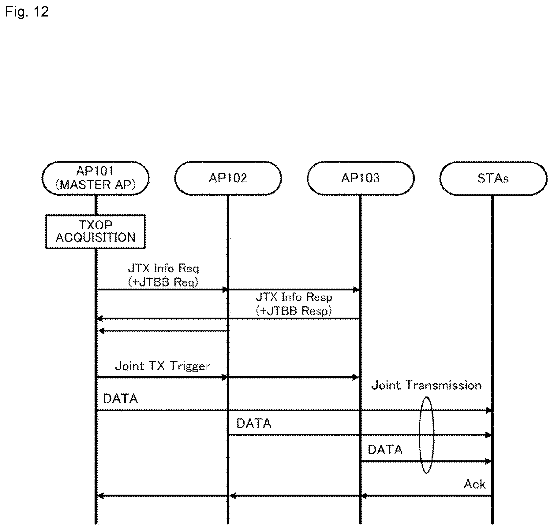 Patent US12568400 Figure 10 – Communication apparatus and communication method for cooperative transmission between a plurality of access points