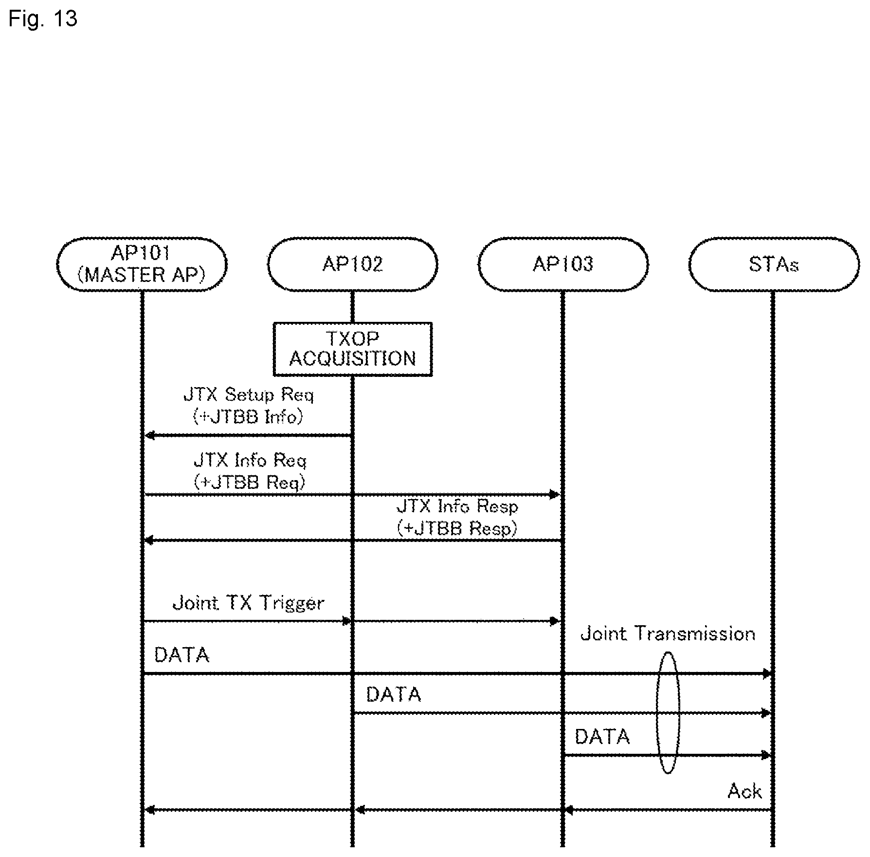 Patent US12568400 Figure 11 – Communication apparatus and communication method for cooperative transmission between a plurality of access points