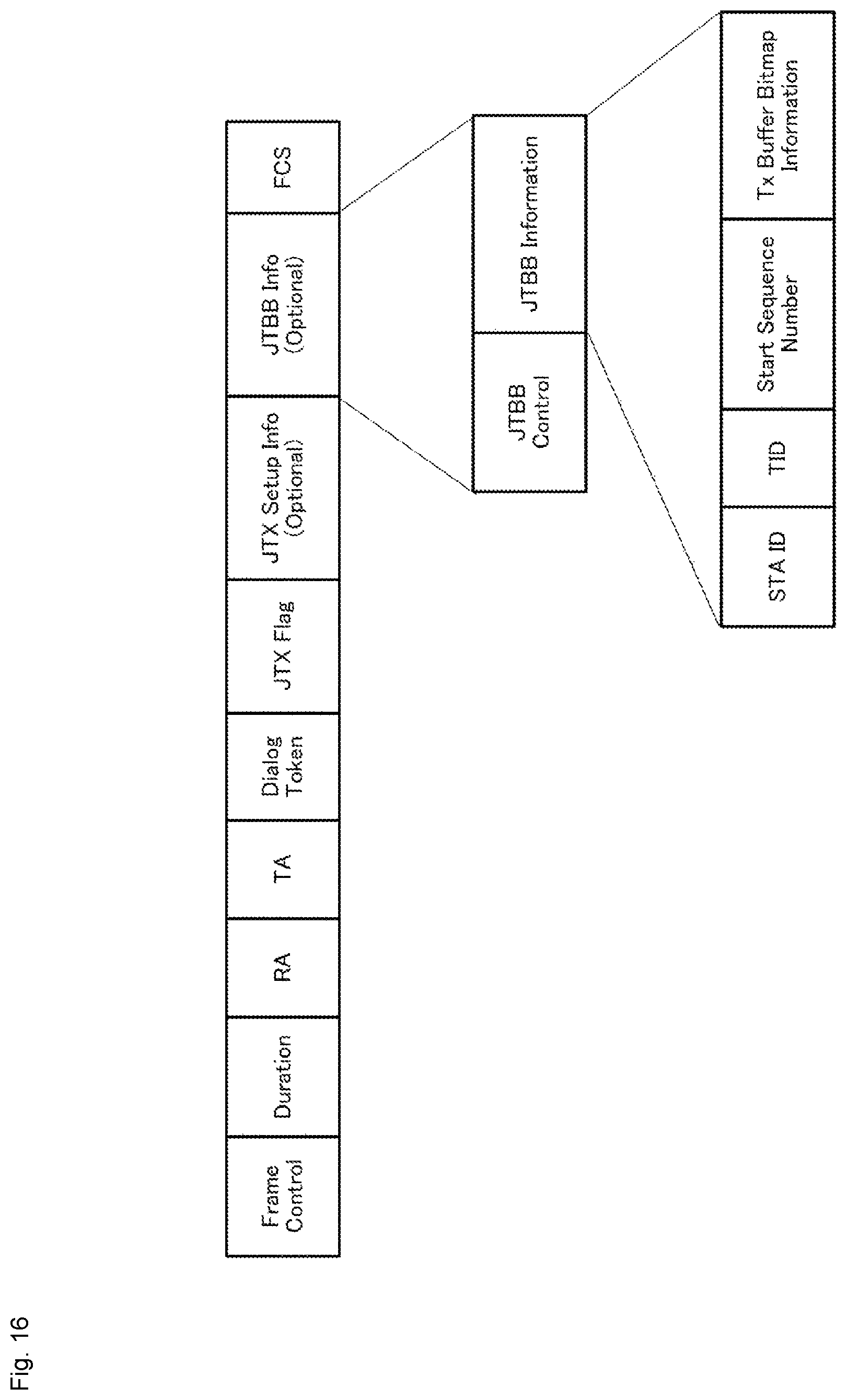 Patent US12568400 Figure 14 – Communication apparatus and communication method for cooperative transmission between a plurality of access points