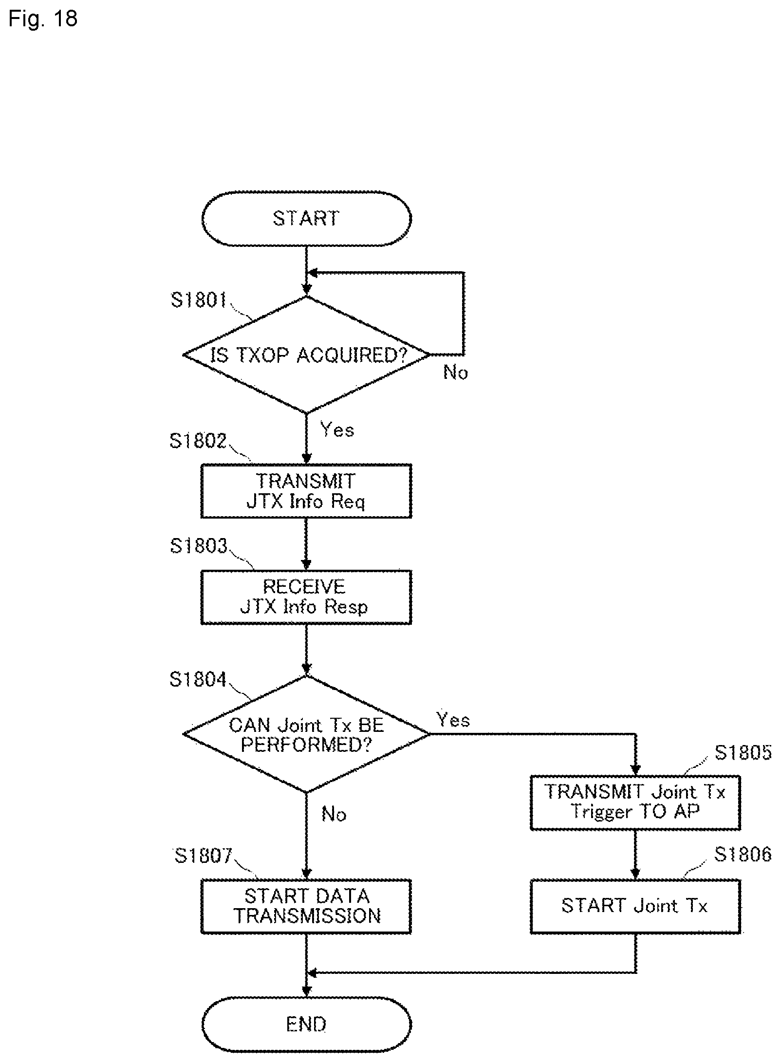 Patent US12568400 Figure 16 – Communication apparatus and communication method for cooperative transmission between a plurality of access points