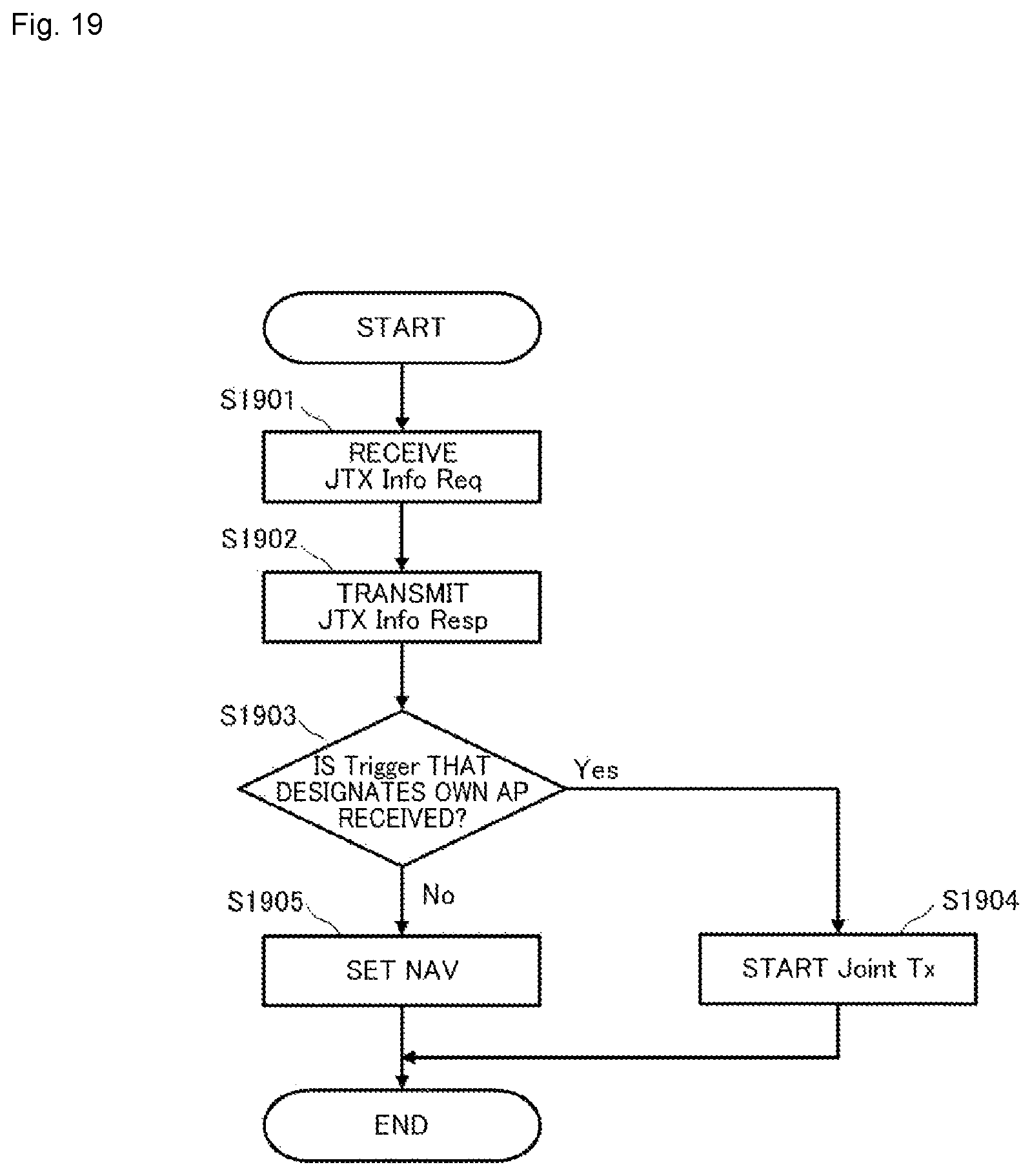 Patent US12568400 Figure 17 – Communication apparatus and communication method for cooperative transmission between a plurality of access points