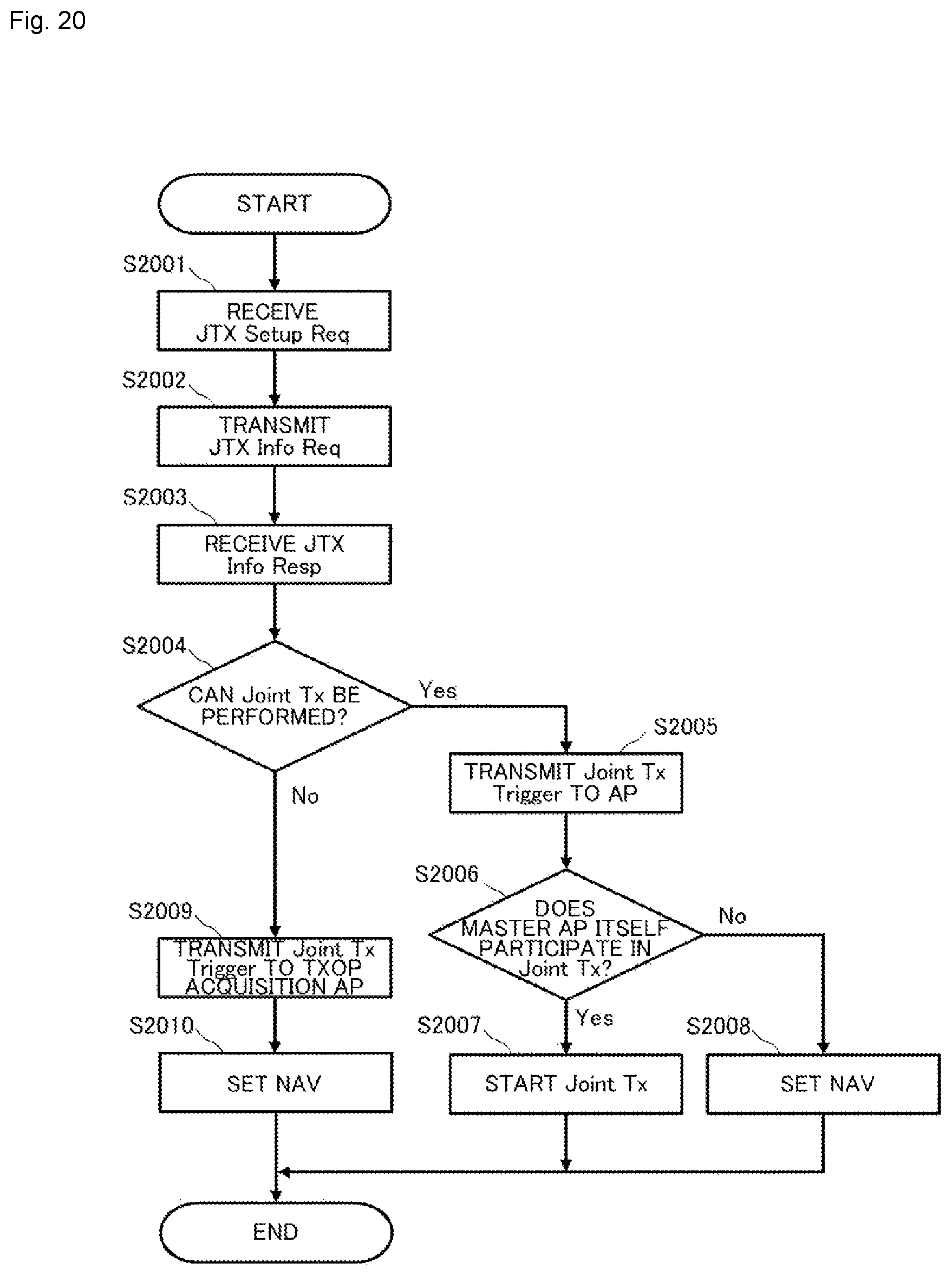 Patent US12568400 Figure 18 – Communication apparatus and communication method for cooperative transmission between a plurality of access points