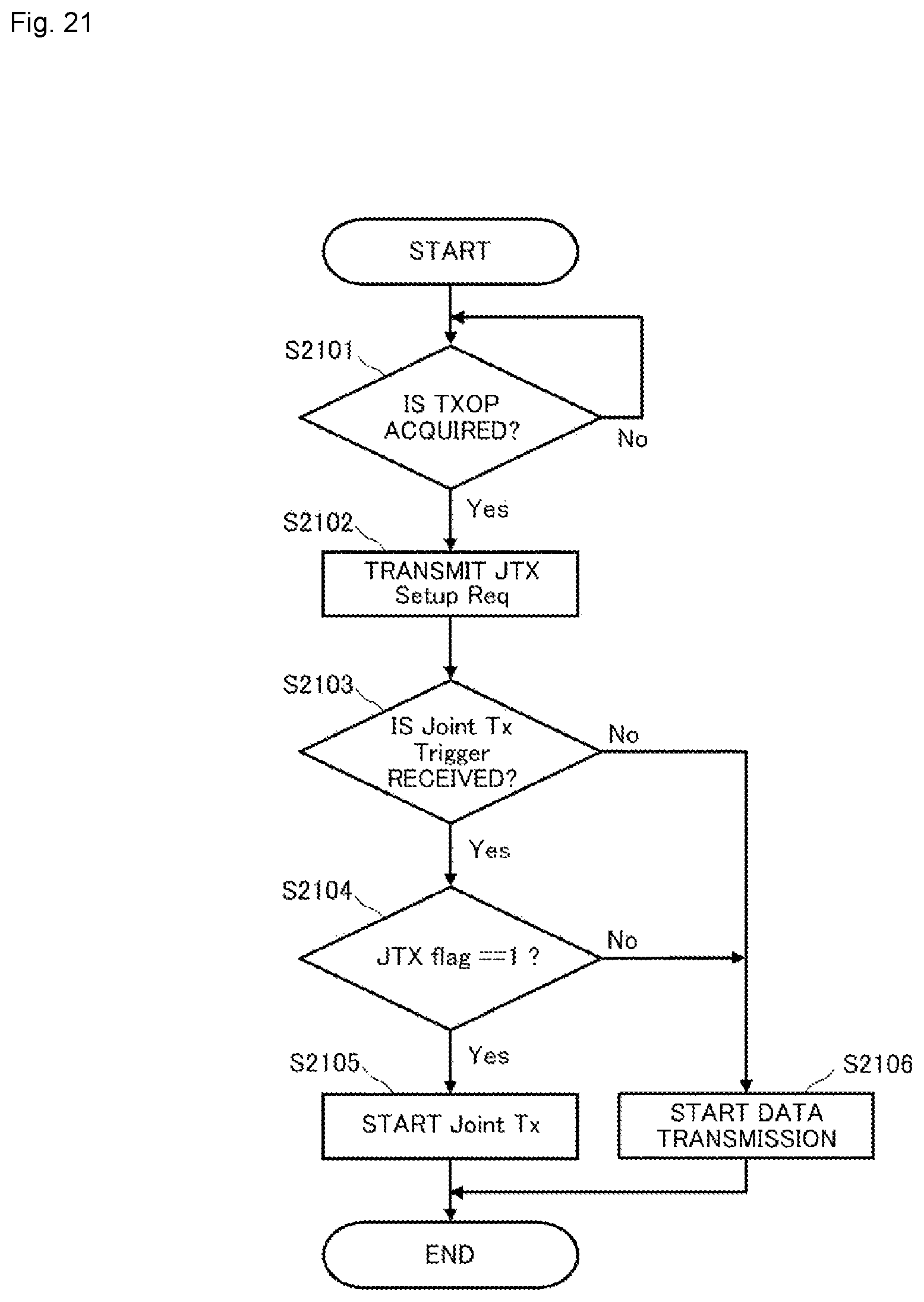 Patent US12568400 Figure 19 – Communication apparatus and communication method for cooperative transmission between a plurality of access points