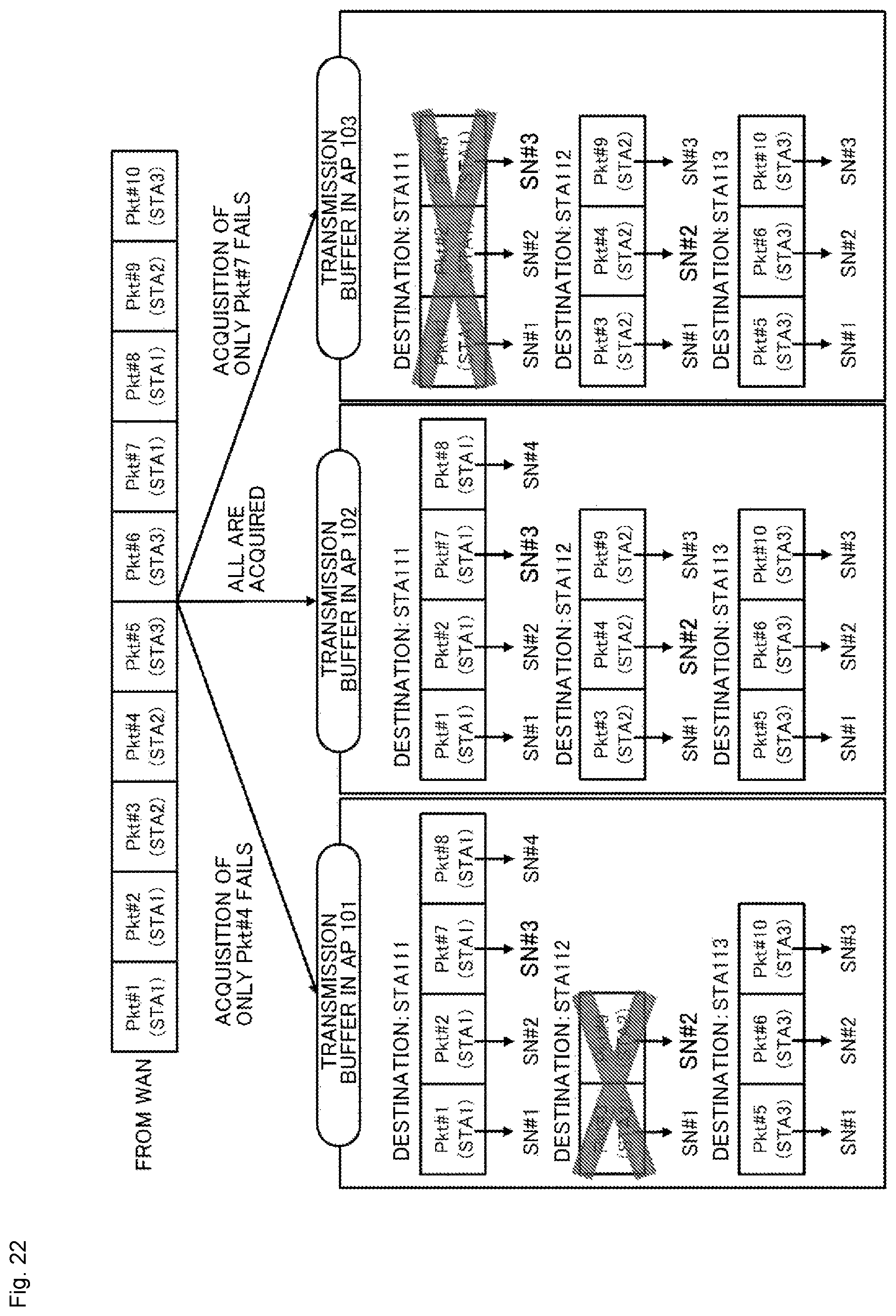 Patent US12568400 Figure 20 – Communication apparatus and communication method for cooperative transmission between a plurality of access points