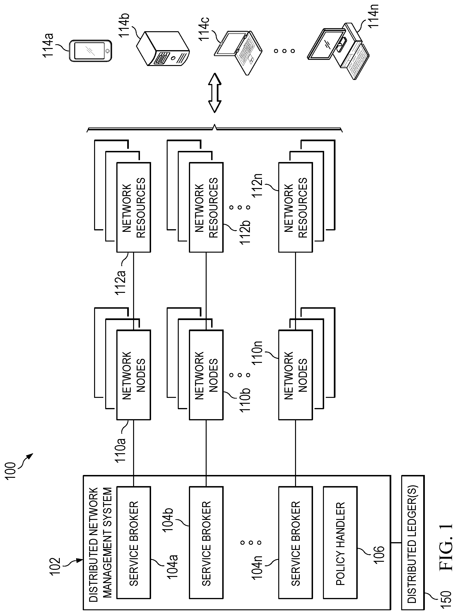 Patent US12568401 Figure 1 – Distributed network management system