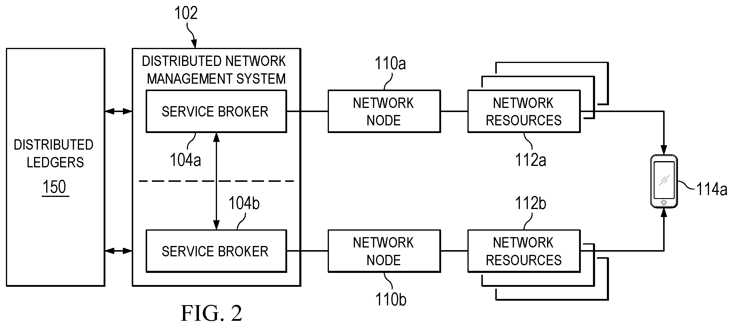 Patent US12568401 Figure 2 – Distributed network management system