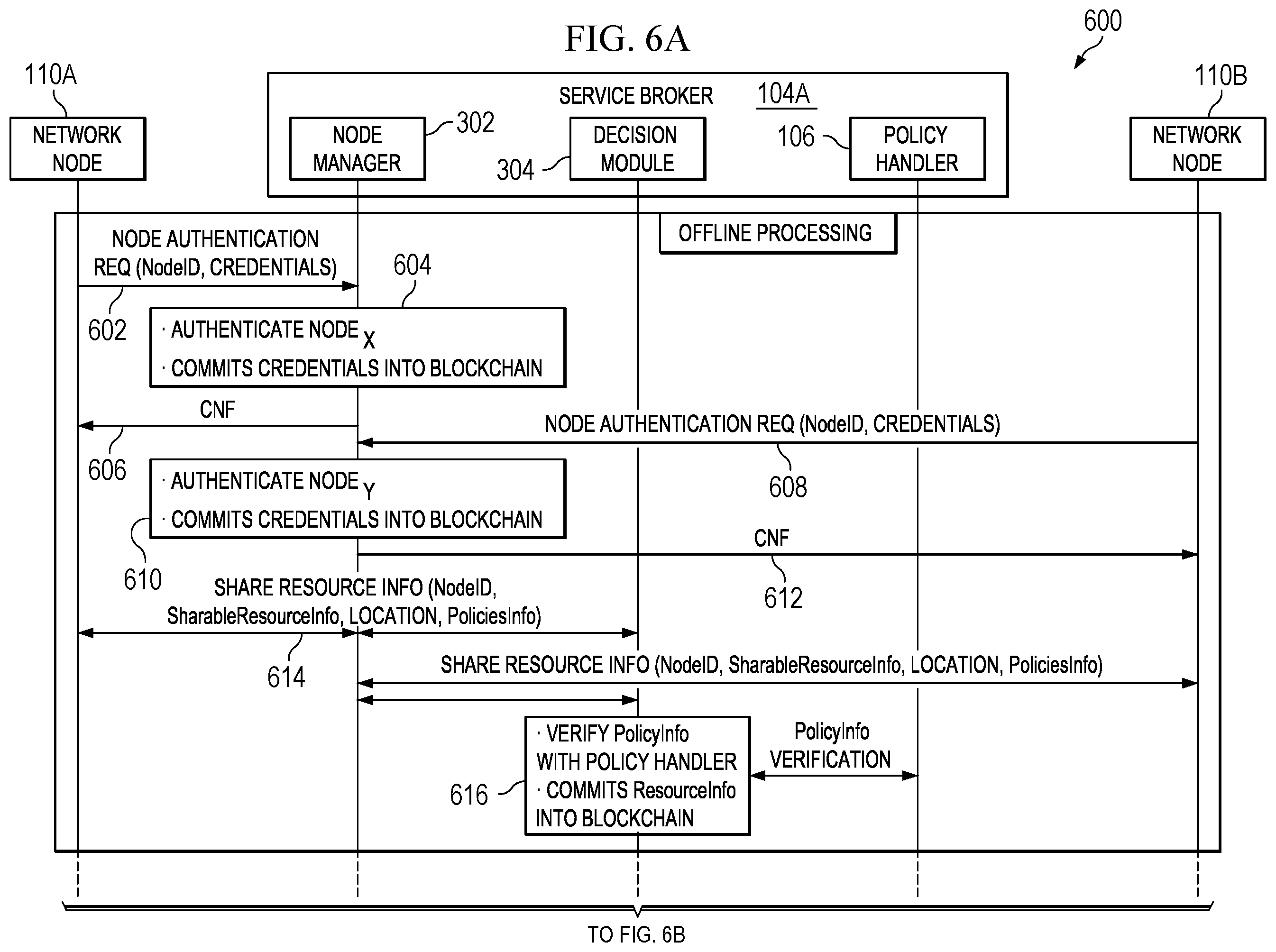 Patent US12568401 Figure 6 – Distributed network management system