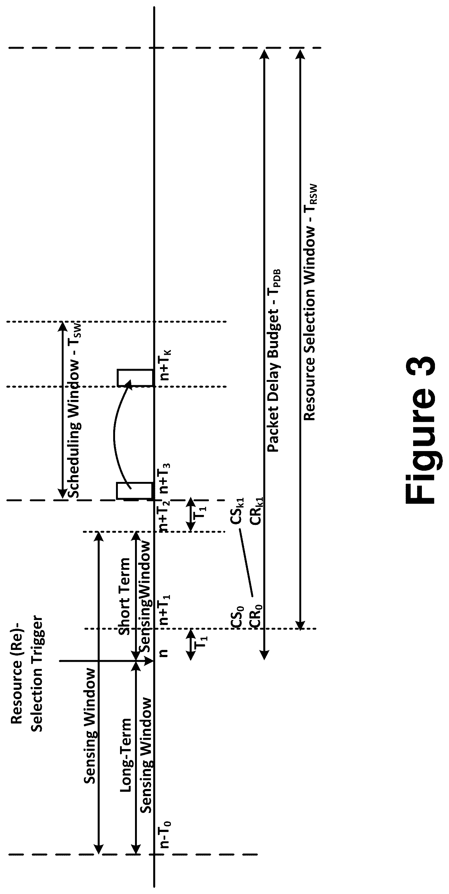 Patent US12568402 Figure 3 – V2X QoS and congestion control for new radio (NR) systems