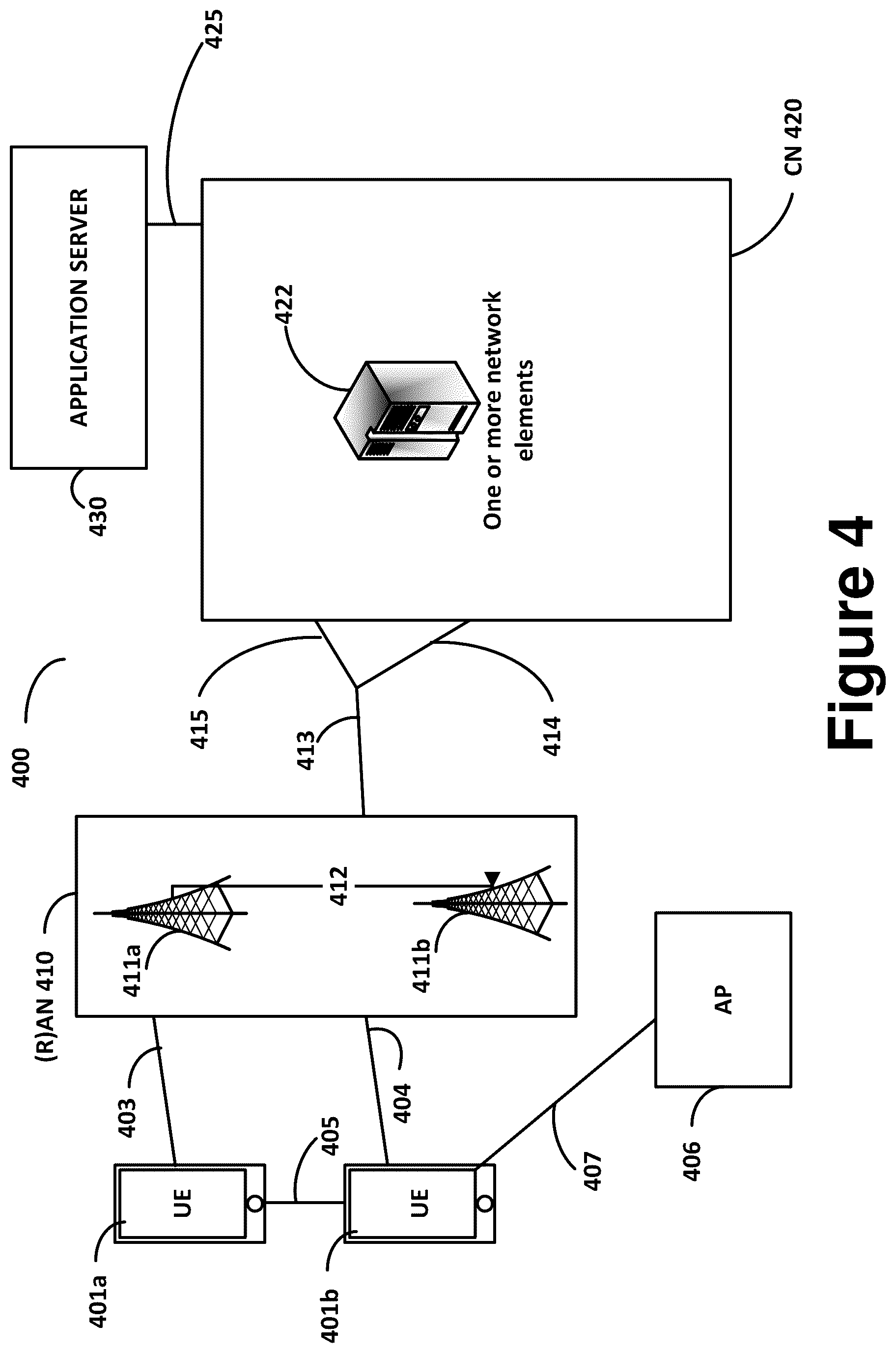 Patent US12568402 Figure 4 – V2X QoS and congestion control for new radio (NR) systems
