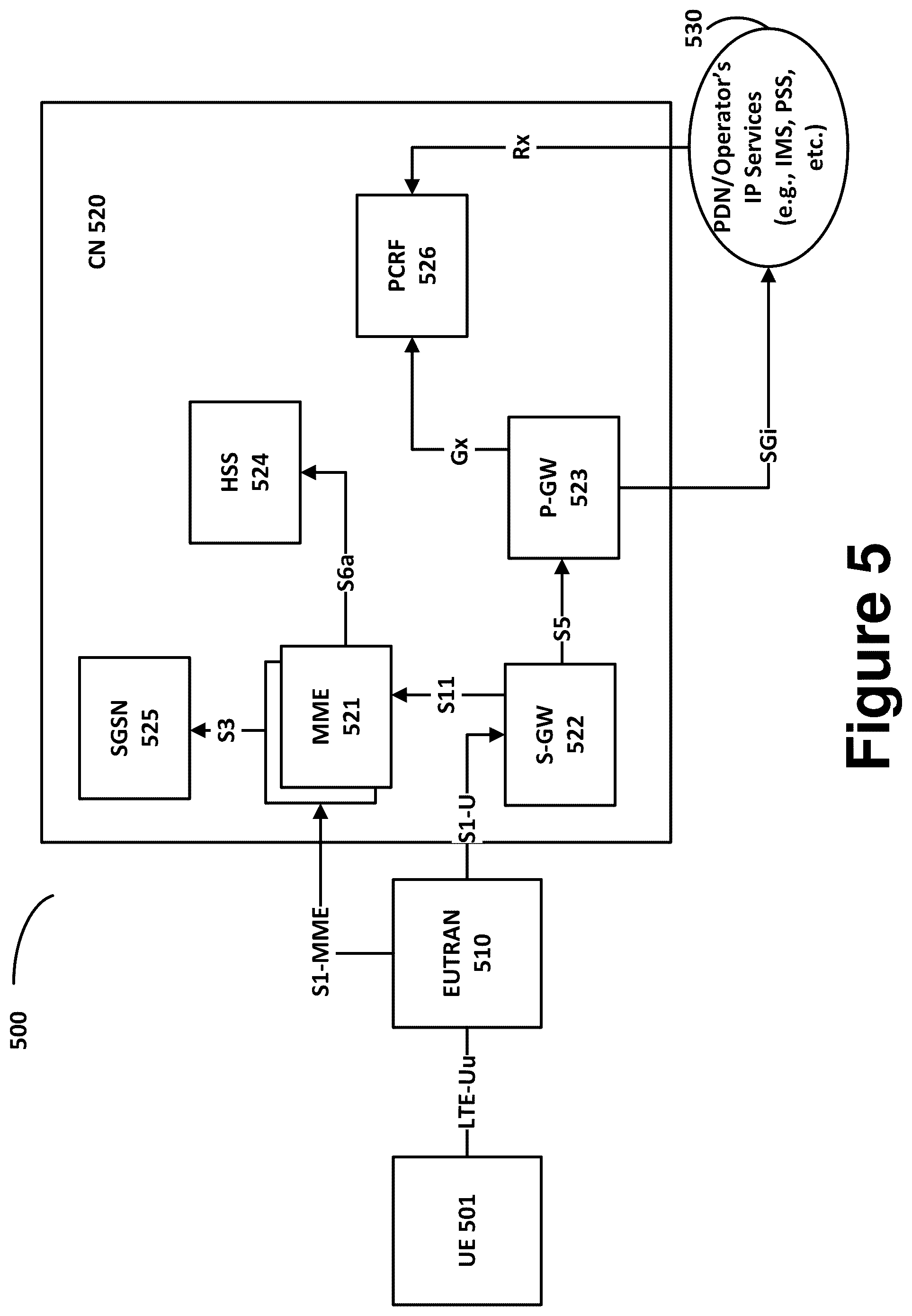 Patent US12568402 Figure 5 – V2X QoS and congestion control for new radio (NR) systems