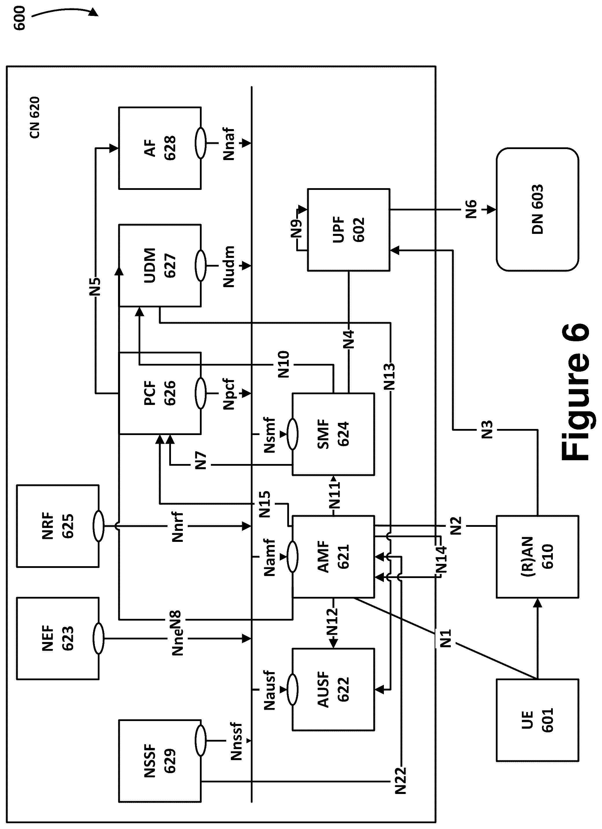 Patent US12568402 Figure 6 – V2X QoS and congestion control for new radio (NR) systems