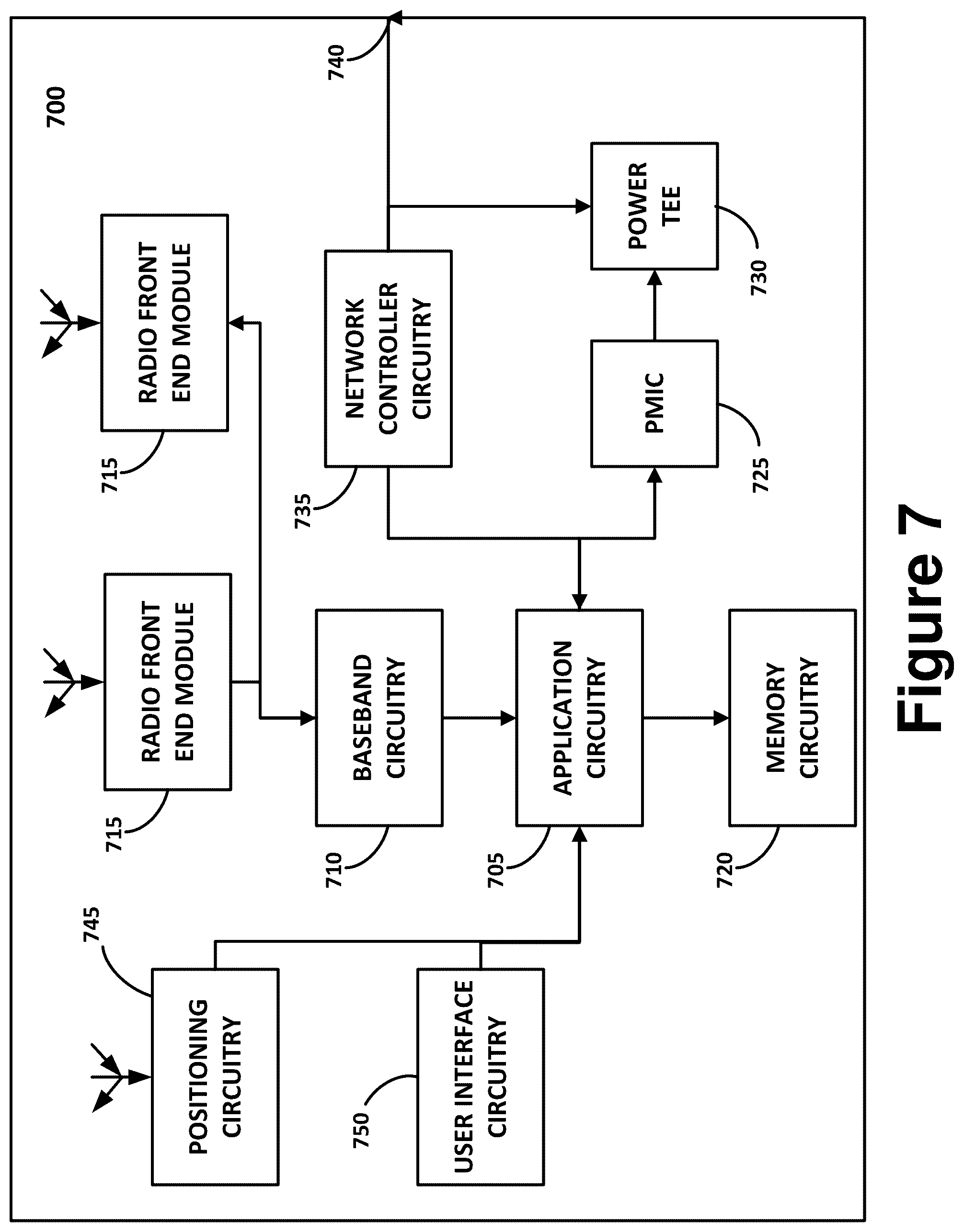 Patent US12568402 Figure 7 – V2X QoS and congestion control for new radio (NR) systems