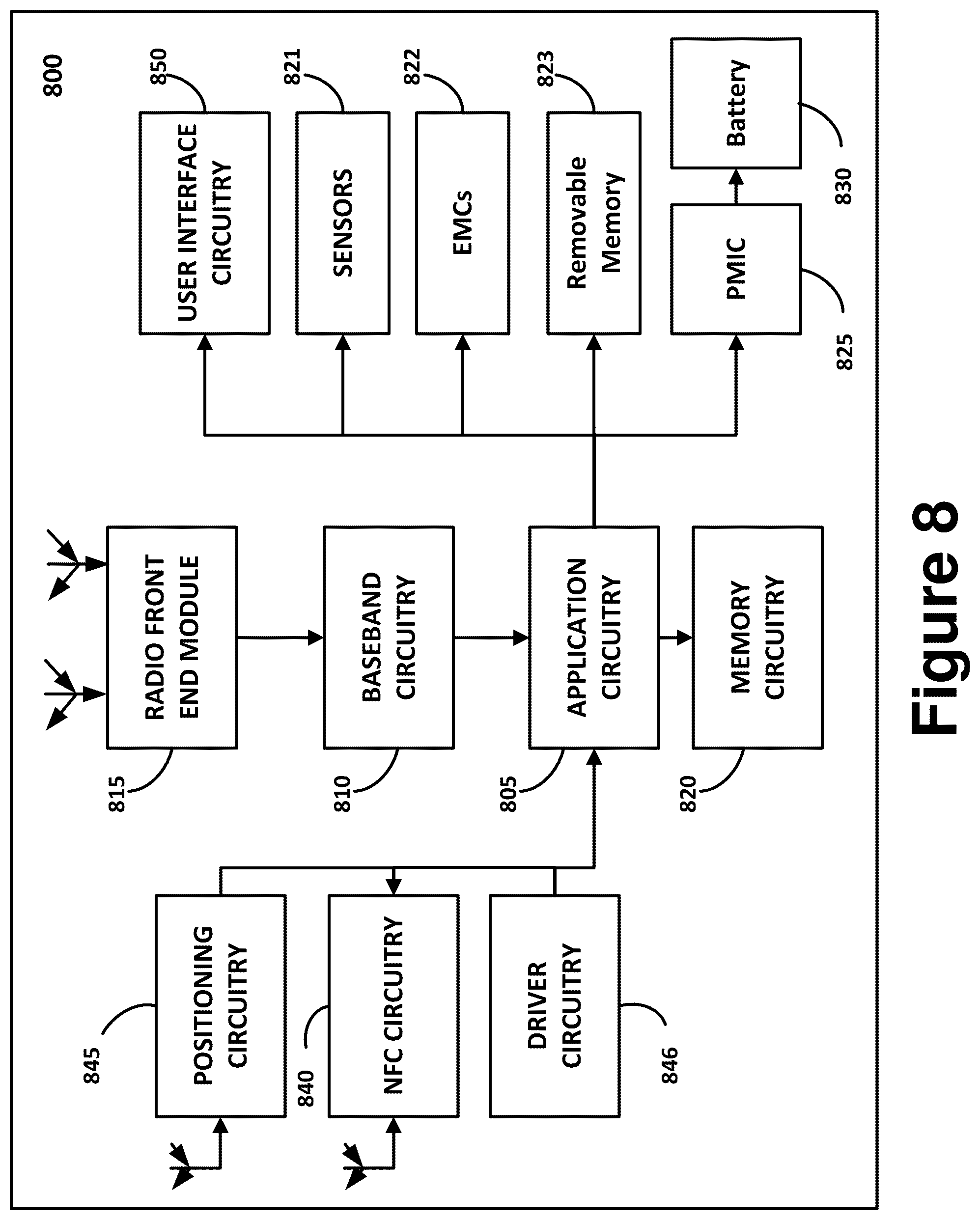 Patent US12568402 Figure 8 – V2X QoS and congestion control for new radio (NR) systems