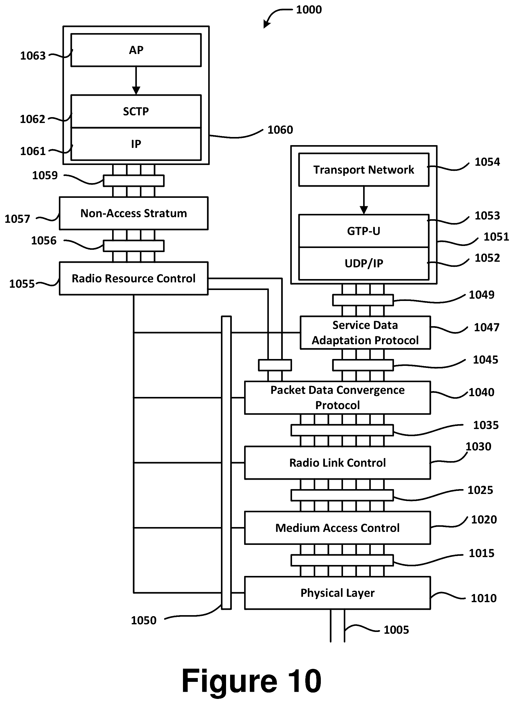 Patent US12568402 Figure 10 – V2X QoS and congestion control for new radio (NR) systems