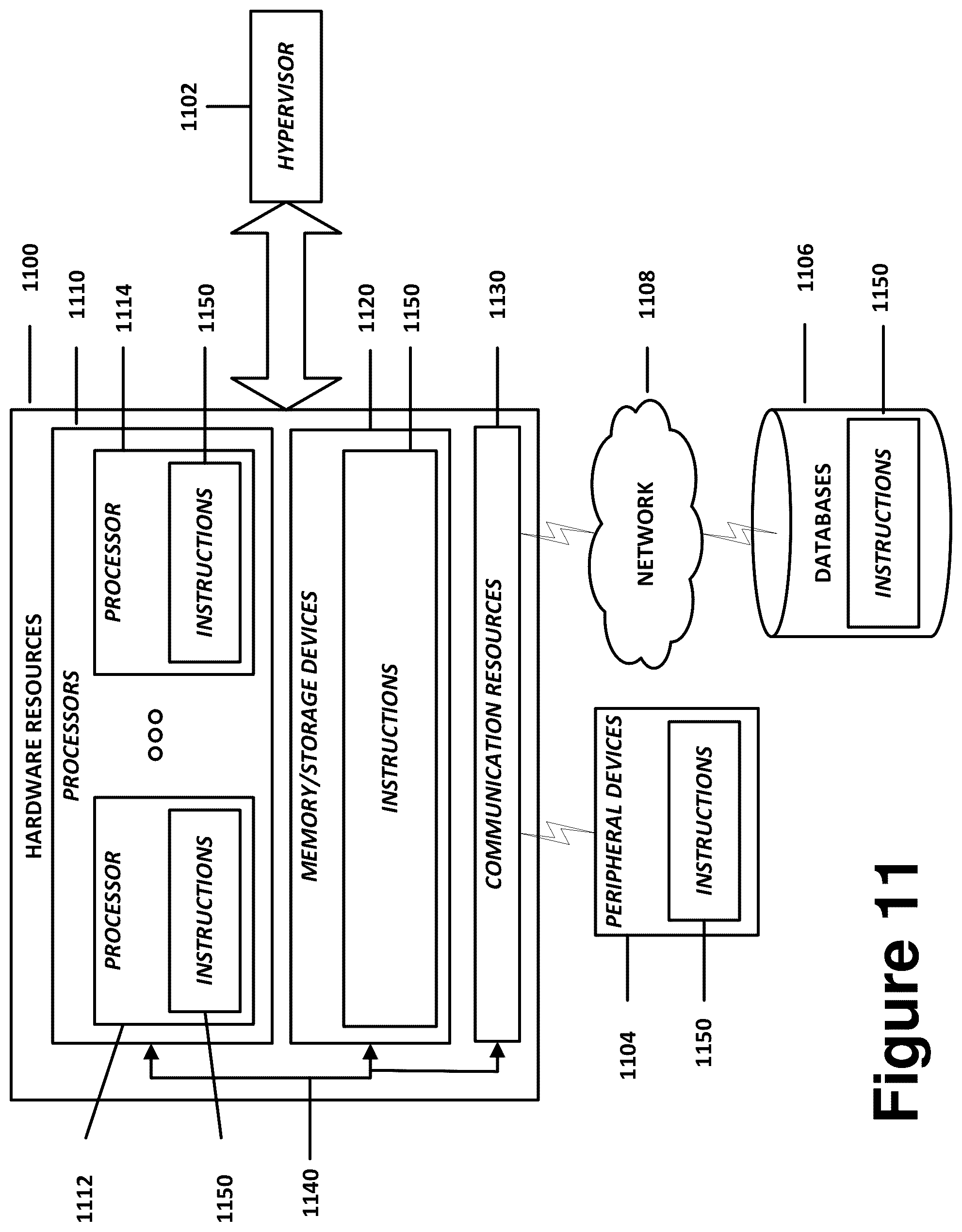 Patent US12568402 Figure 11 – V2X QoS and congestion control for new radio (NR) systems