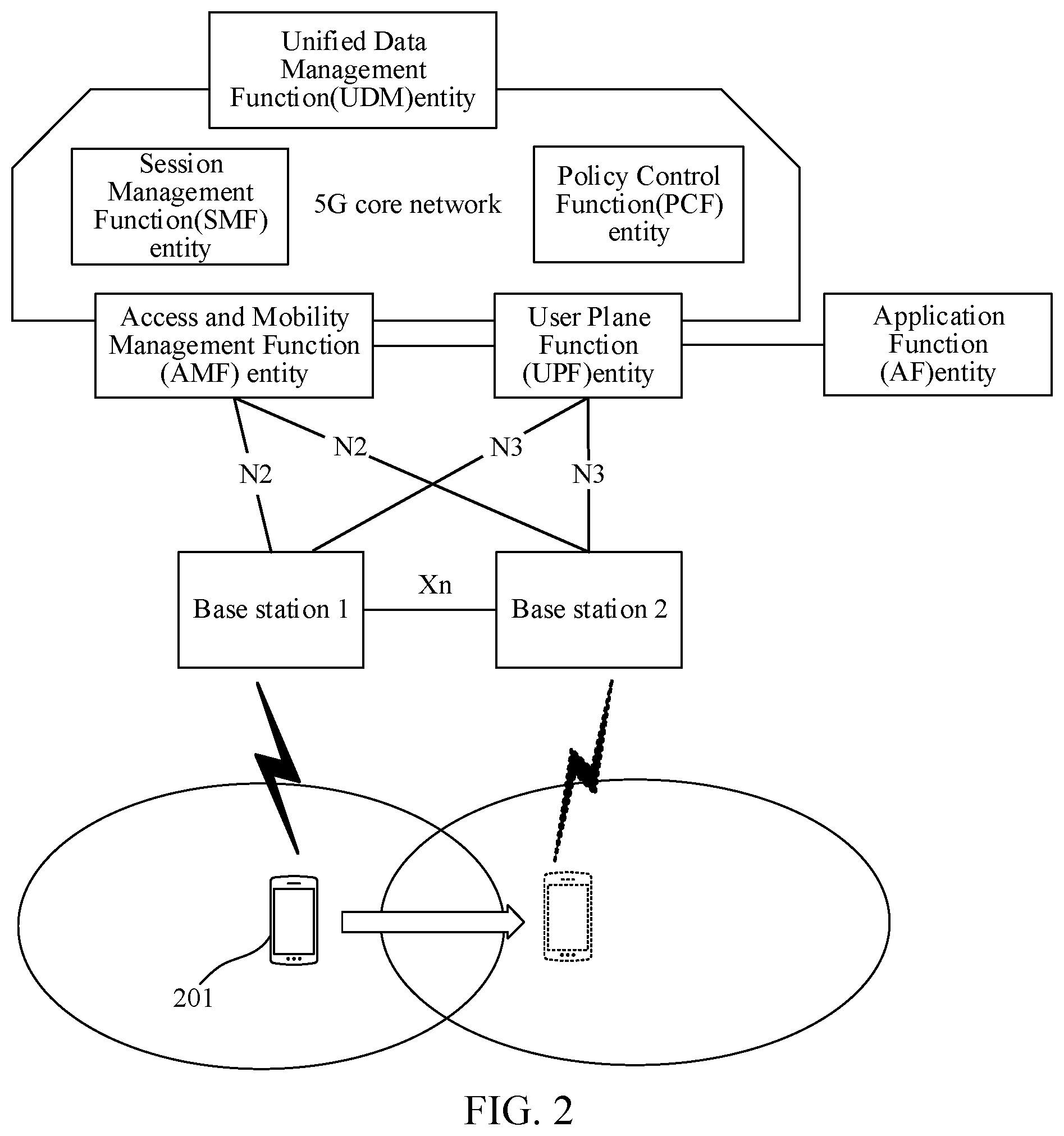 Patent US12568403 Figure 2 – Supporting switching between base stations that provide multicast and broadcast service