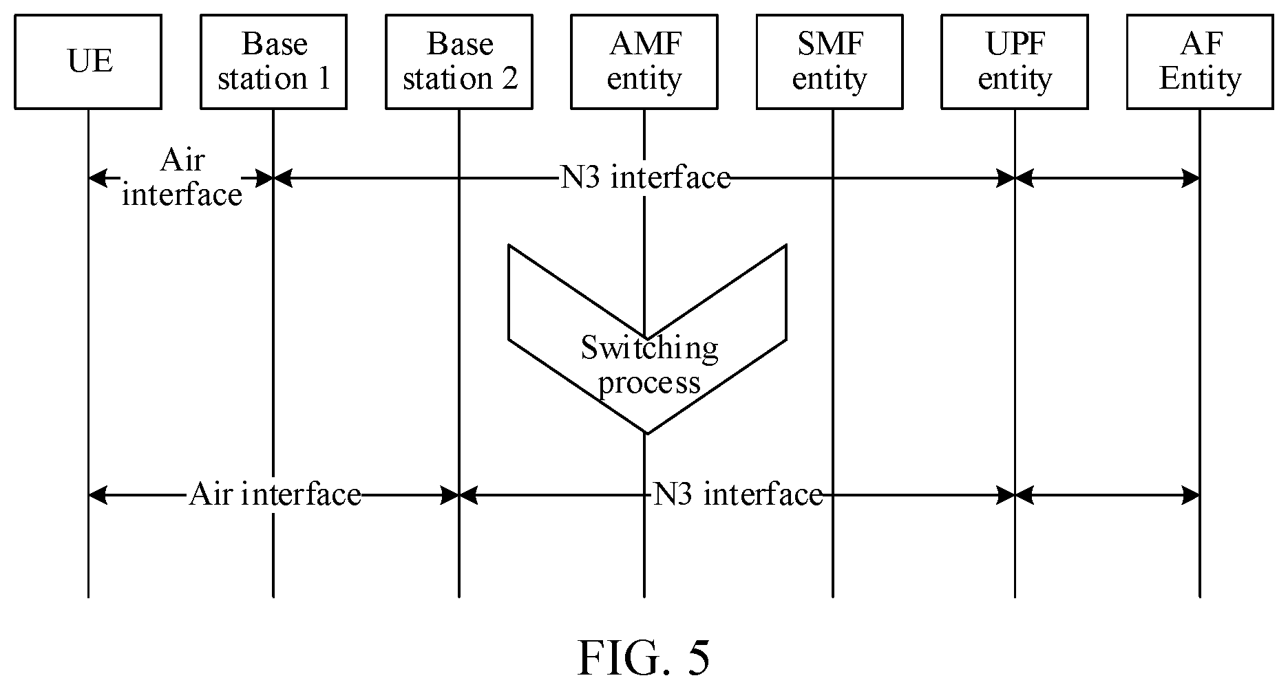 Patent US12568403 Figure 4 – Supporting switching between base stations that provide multicast and broadcast service