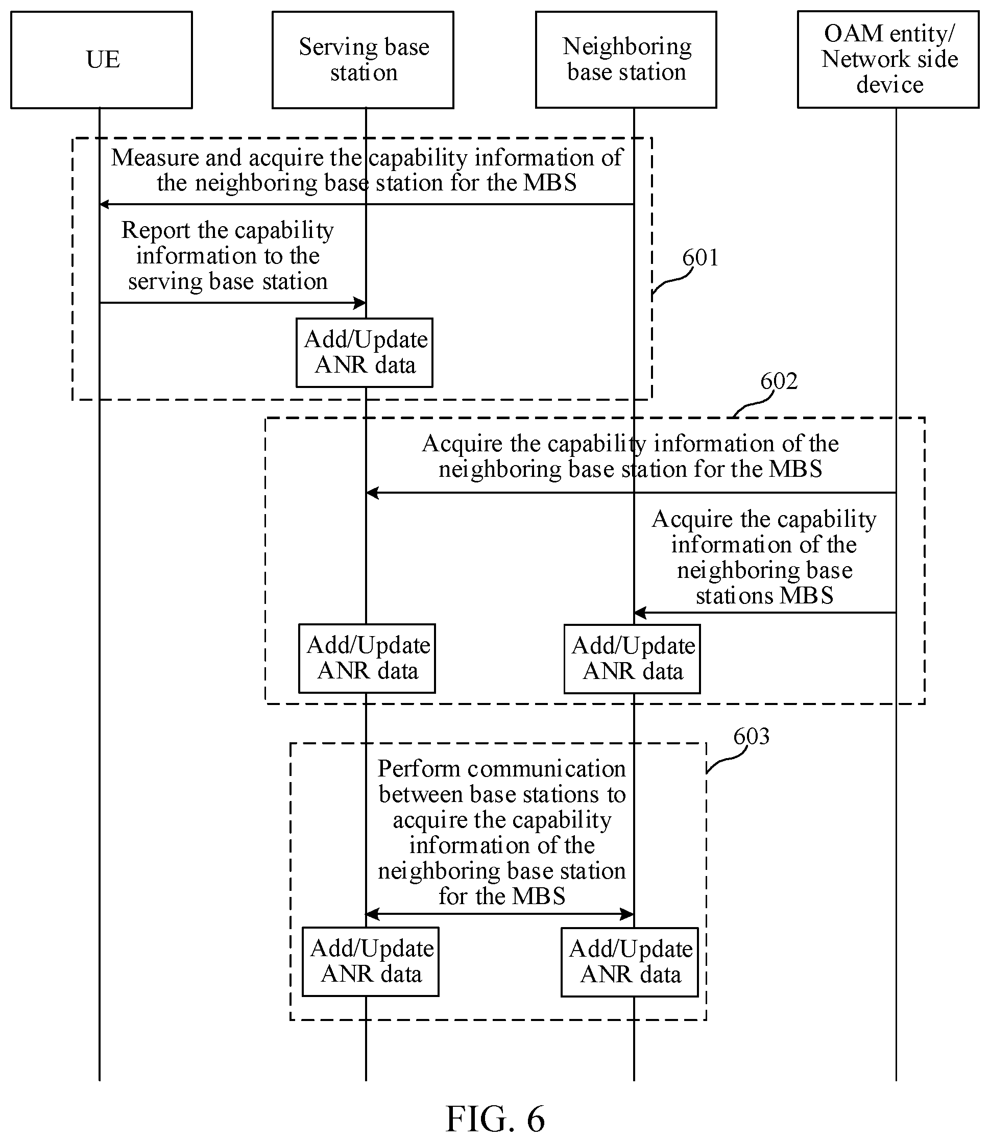 Patent US12568403 Figure 5 – Supporting switching between base stations that provide multicast and broadcast service