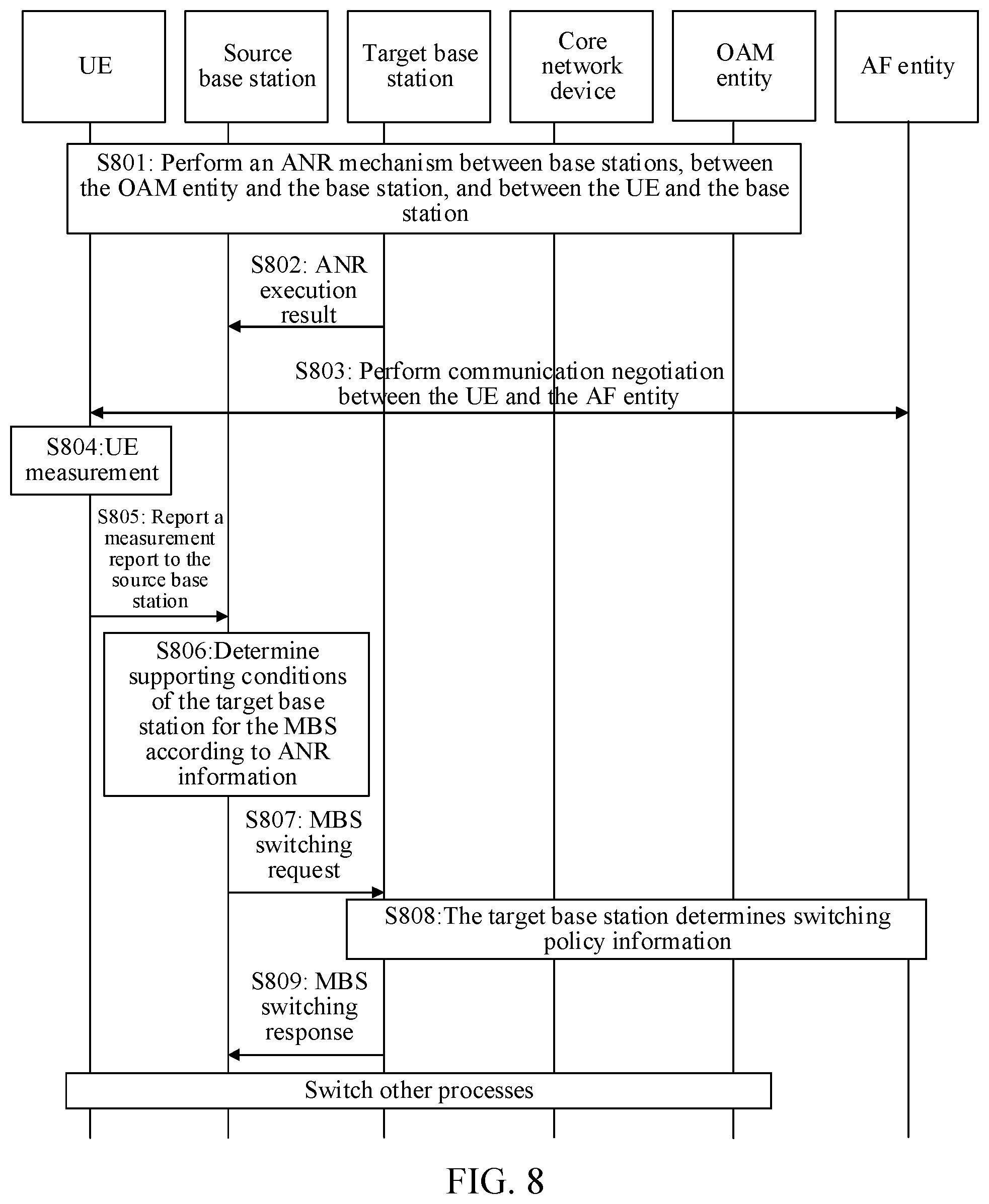 Patent US12568403 Figure 7 – Supporting switching between base stations that provide multicast and broadcast service