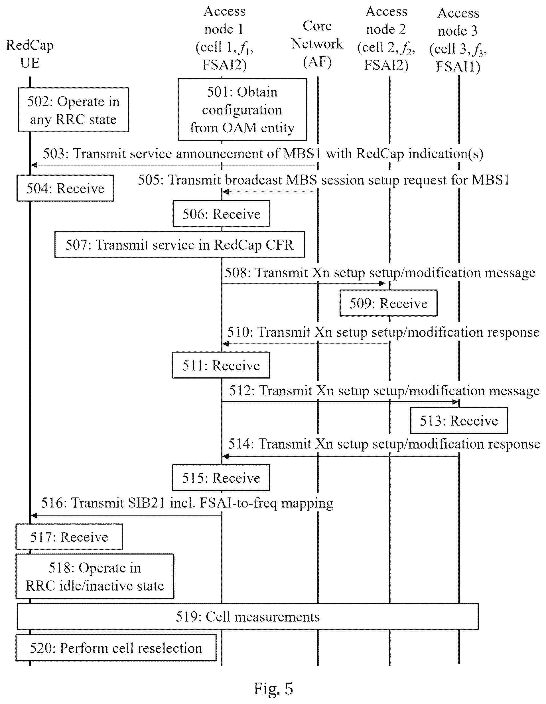 Patent US12568404 Figure 3 – Frequency prioritization for terminal devices receiving a multicast broadcast service