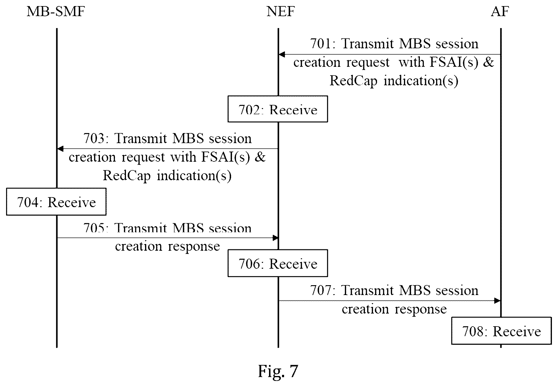 Patent US12568404 Figure 5 – Frequency prioritization for terminal devices receiving a multicast broadcast service