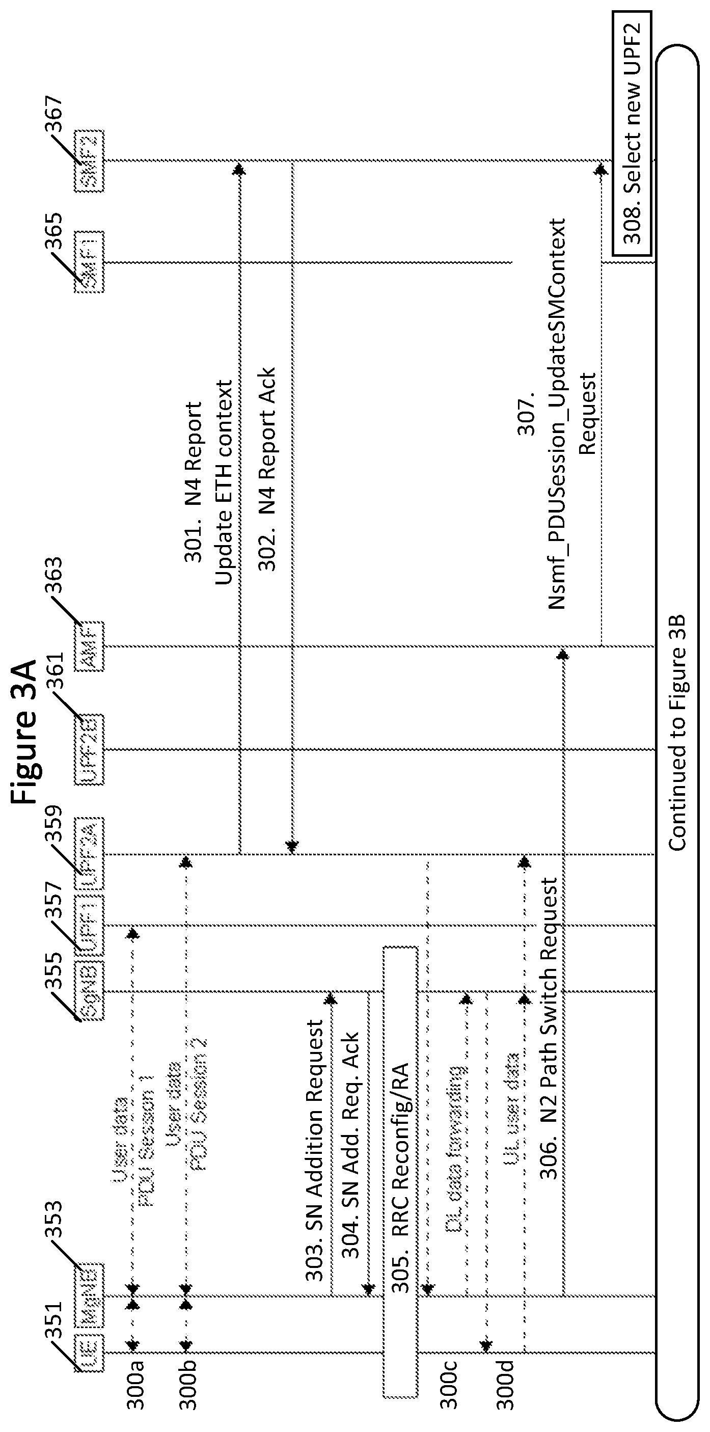 Patent US12568406 Figure 3 – Methods providing anchor change for ethernet PDU sessions and related network entities/nodes