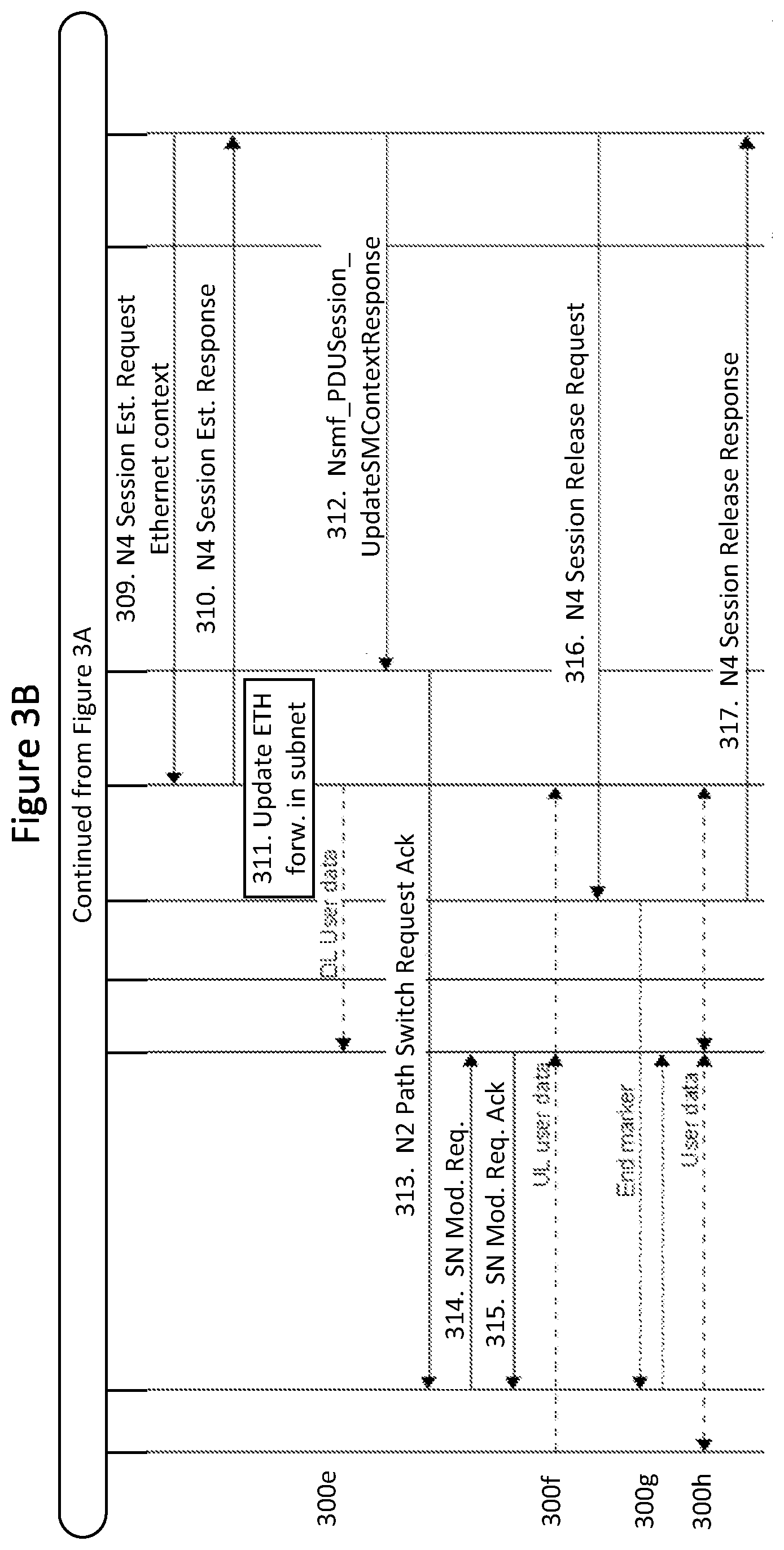 Patent US12568406 Figure 4 – Methods providing anchor change for ethernet PDU sessions and related network entities/nodes
