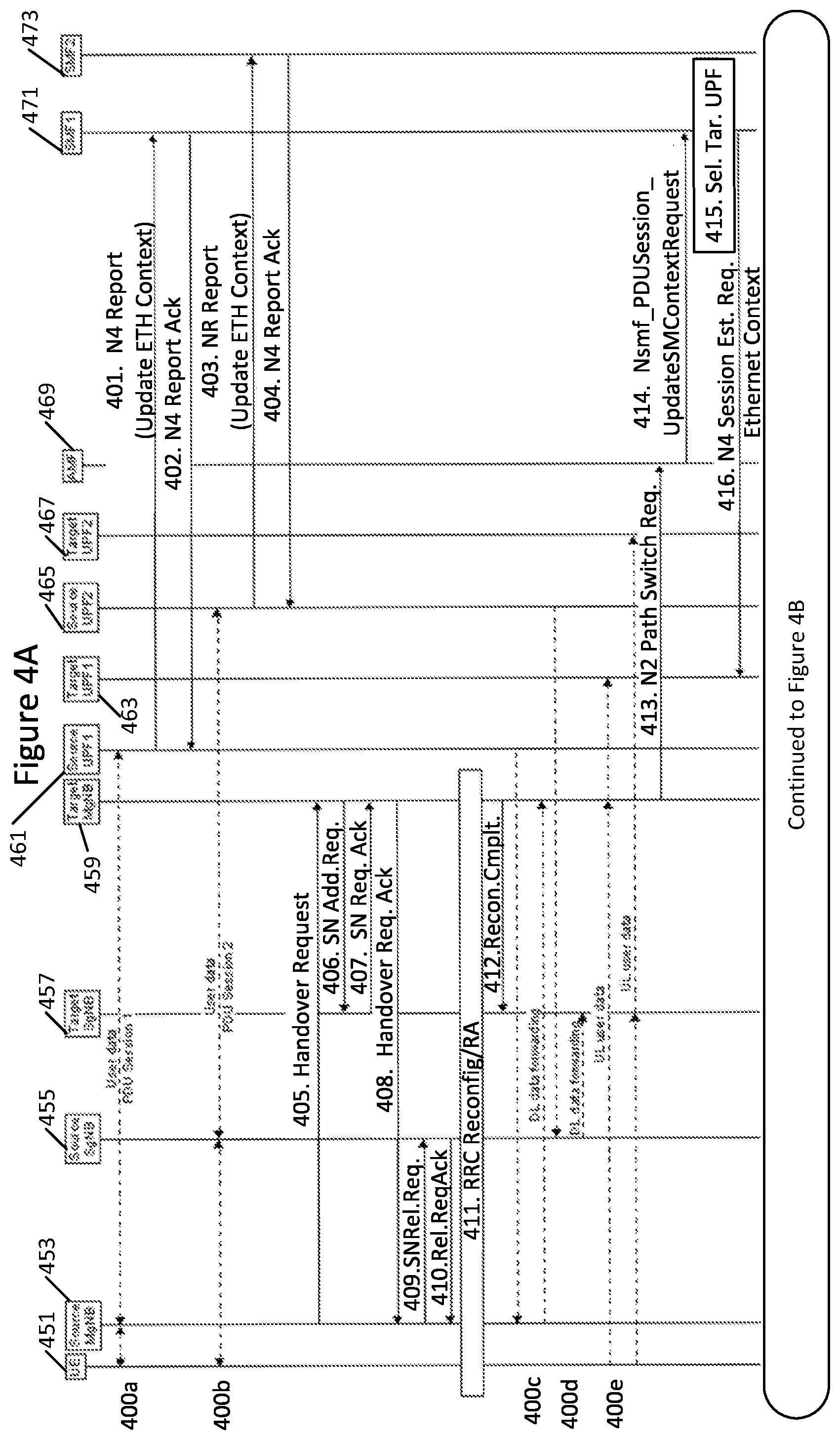 Patent US12568406 Figure 5 – Methods providing anchor change for ethernet PDU sessions and related network entities/nodes