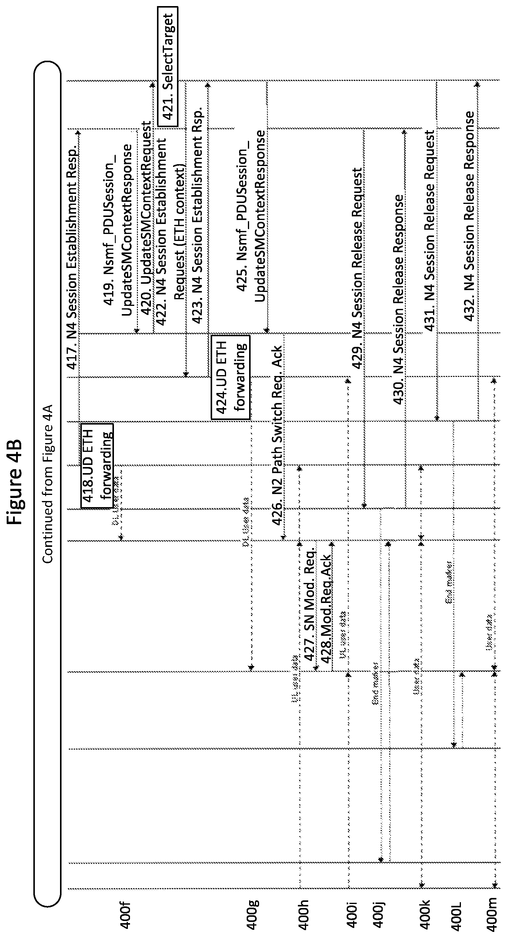 Patent US12568406 Figure 6 – Methods providing anchor change for ethernet PDU sessions and related network entities/nodes