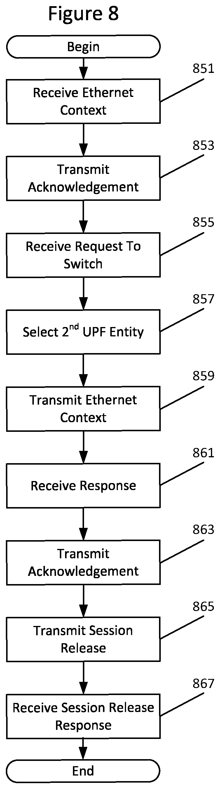 Patent US12568406 Figure 8 – Methods providing anchor change for ethernet PDU sessions and related network entities/nodes