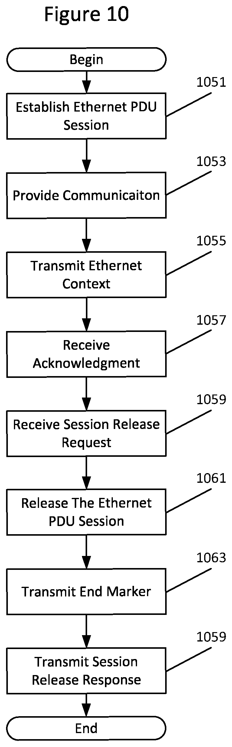 Patent US12568406 Figure 10 – Methods providing anchor change for ethernet PDU sessions and related network entities/nodes