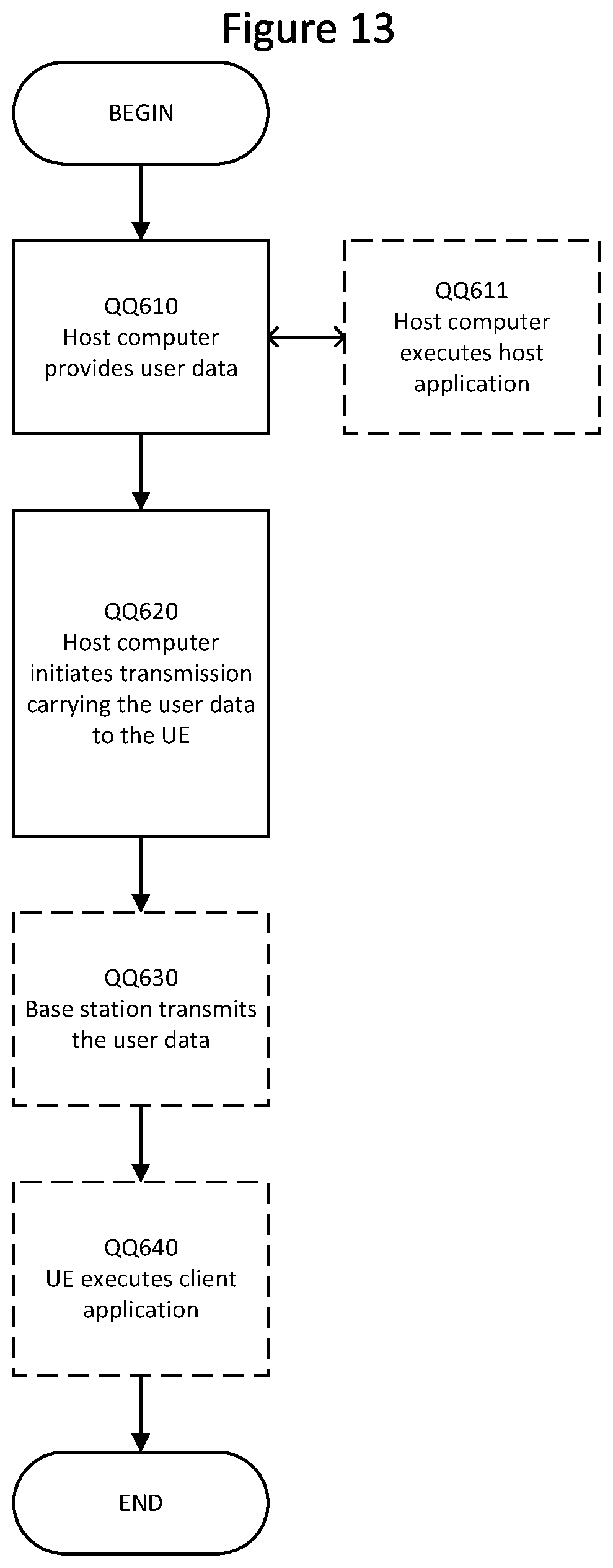 Patent US12568406 Figure 13 – Methods providing anchor change for ethernet PDU sessions and related network entities/nodes