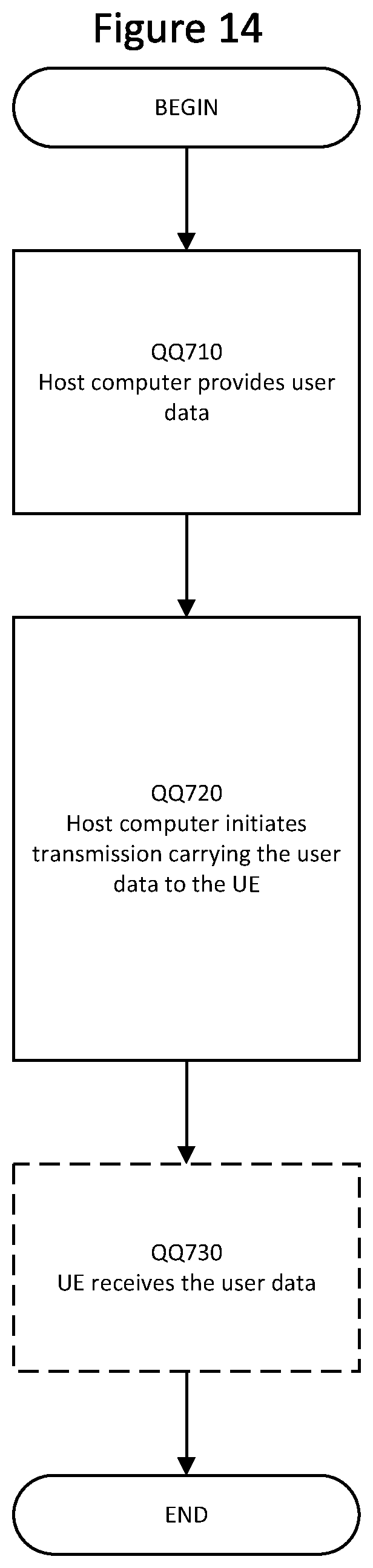 Patent US12568406 Figure 14 – Methods providing anchor change for ethernet PDU sessions and related network entities/nodes