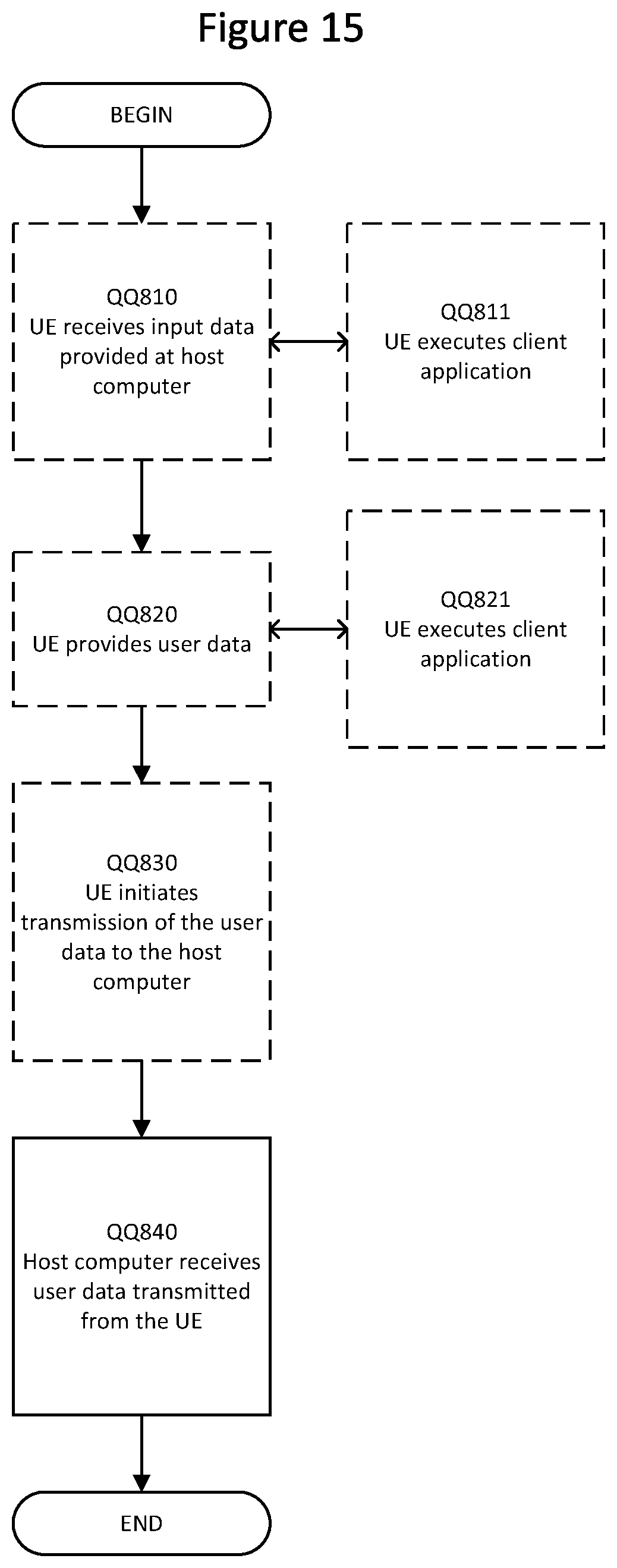 Patent US12568406 Figure 15 – Methods providing anchor change for ethernet PDU sessions and related network entities/nodes