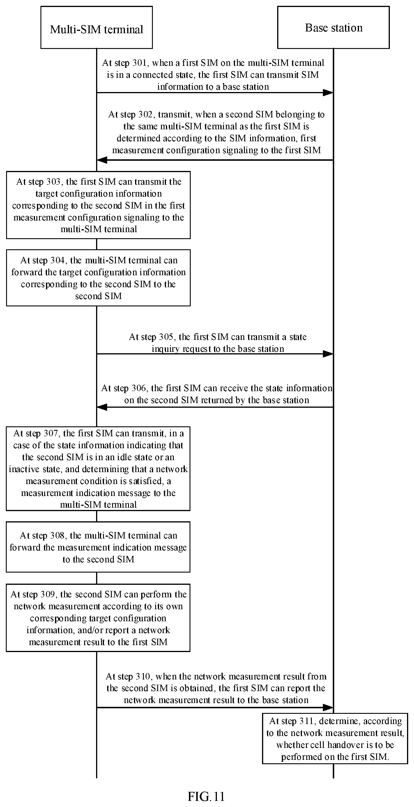Patent US12568407 Figure 6 – Cell handover method and apparatus, and storage medium