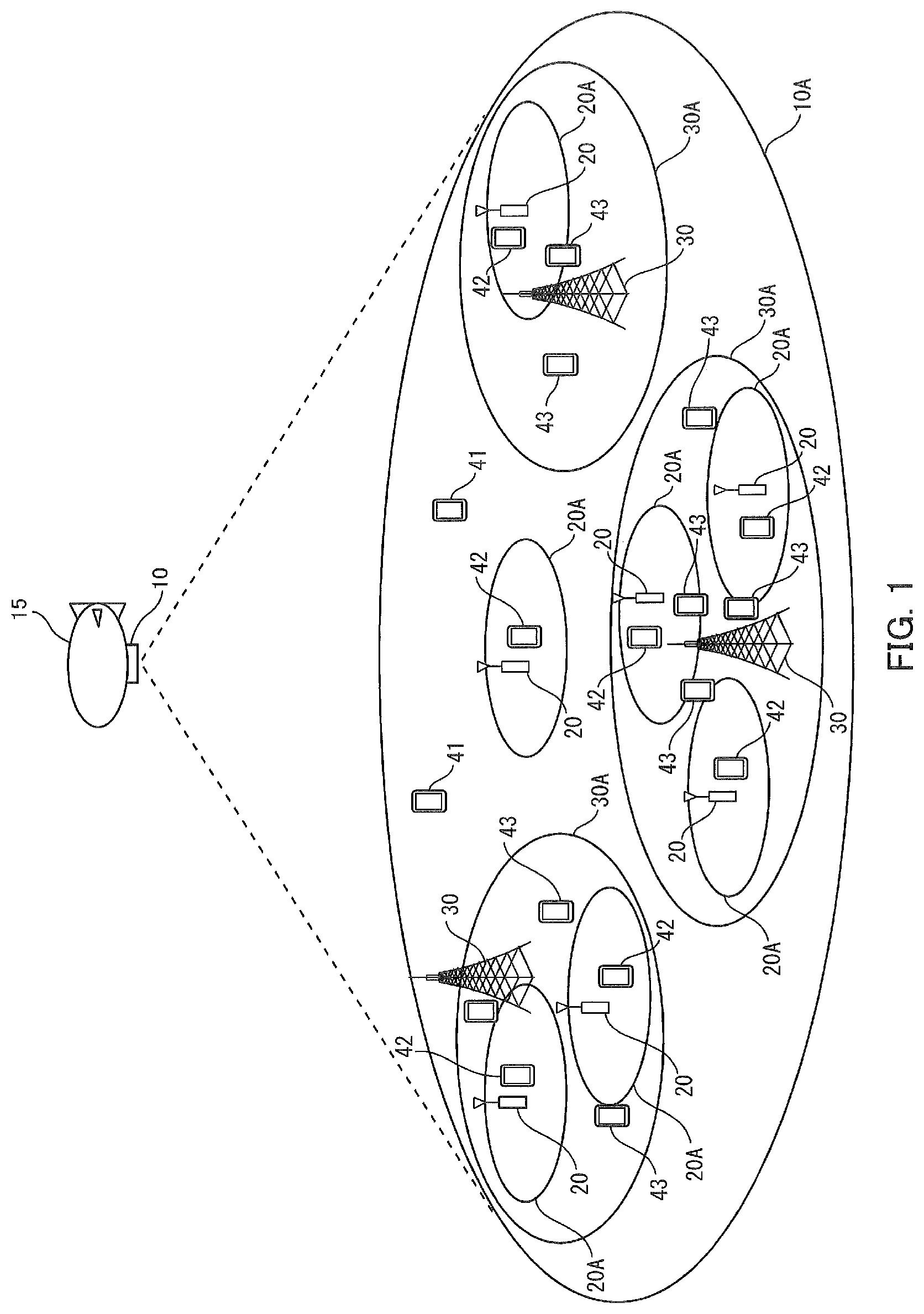 Patent US12568408 Figure 1 – Communication system, base station, mobile station, management apparatus, handover control method, and program