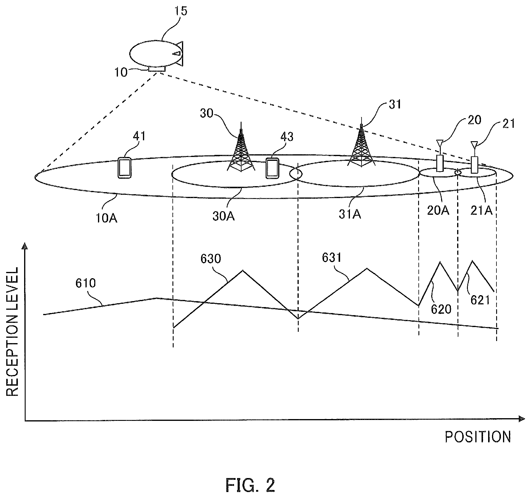 Patent US12568408 Figure 2 – Communication system, base station, mobile station, management apparatus, handover control method, and program