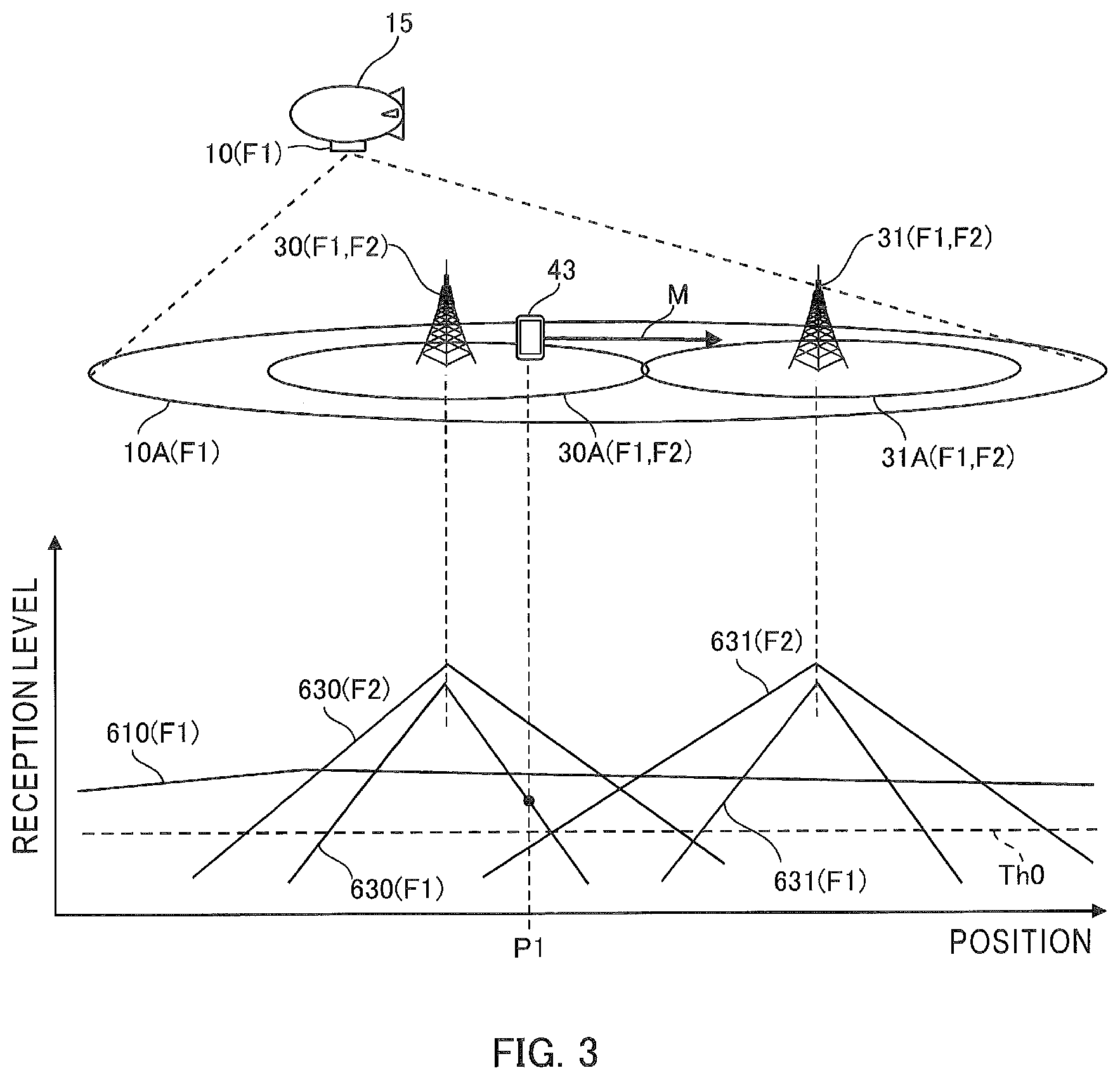 Patent US12568408 Figure 3 – Communication system, base station, mobile station, management apparatus, handover control method, and program