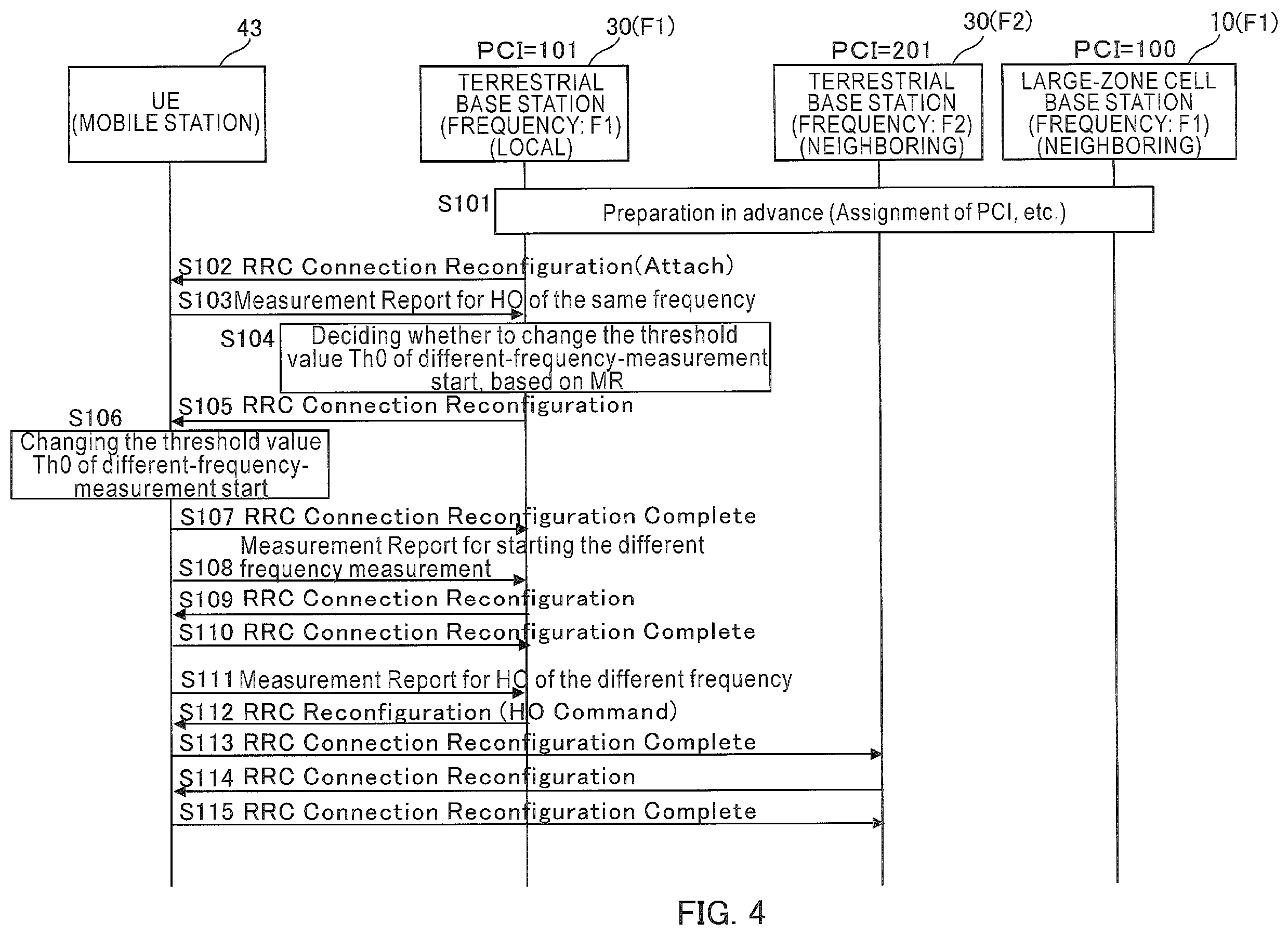Patent US12568408 Figure 4 – Communication system, base station, mobile station, management apparatus, handover control method, and program