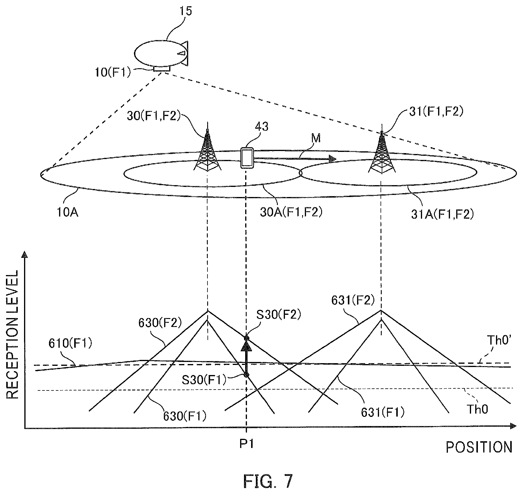 Patent US12568408 Figure 7 – Communication system, base station, mobile station, management apparatus, handover control method, and program
