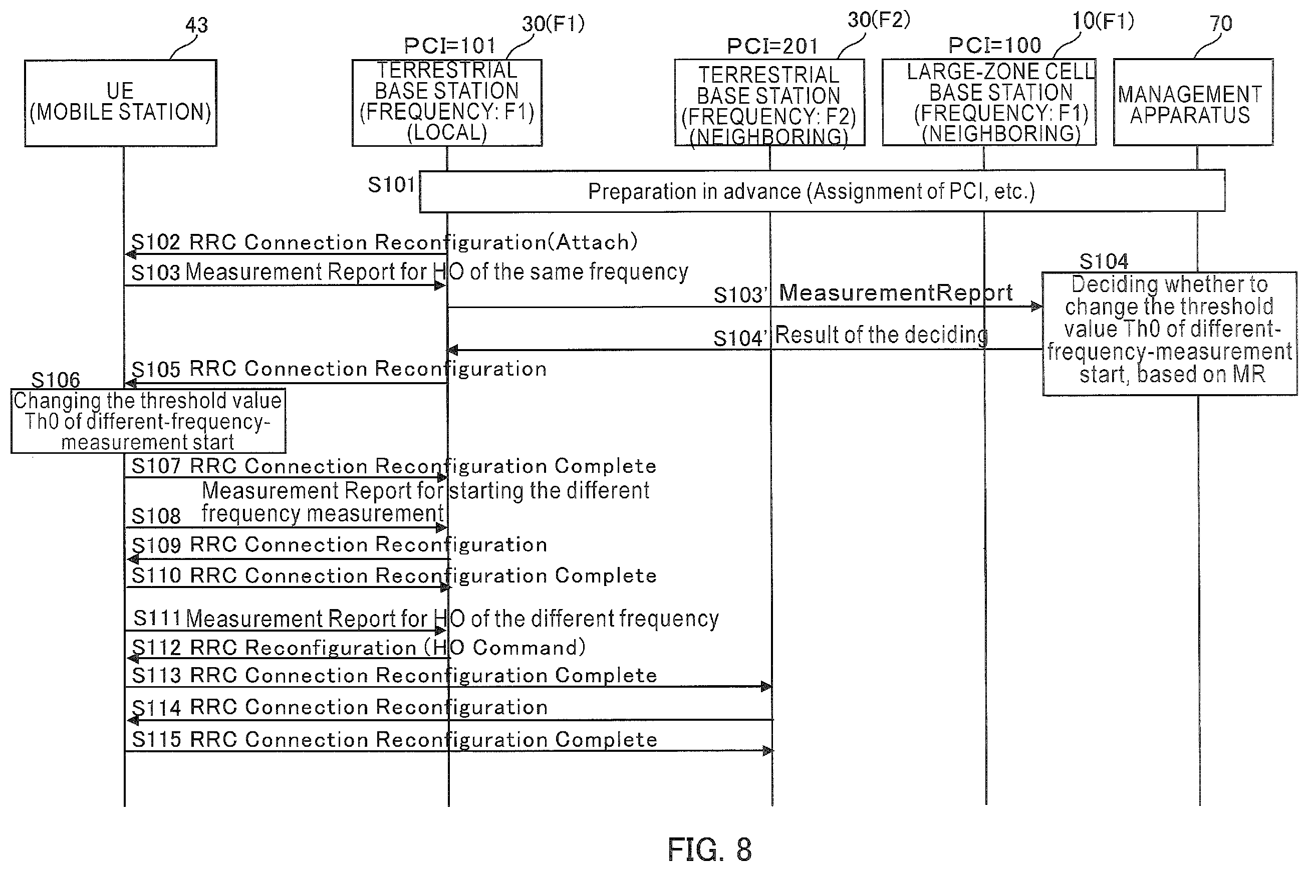 Patent US12568408 Figure 8 – Communication system, base station, mobile station, management apparatus, handover control method, and program